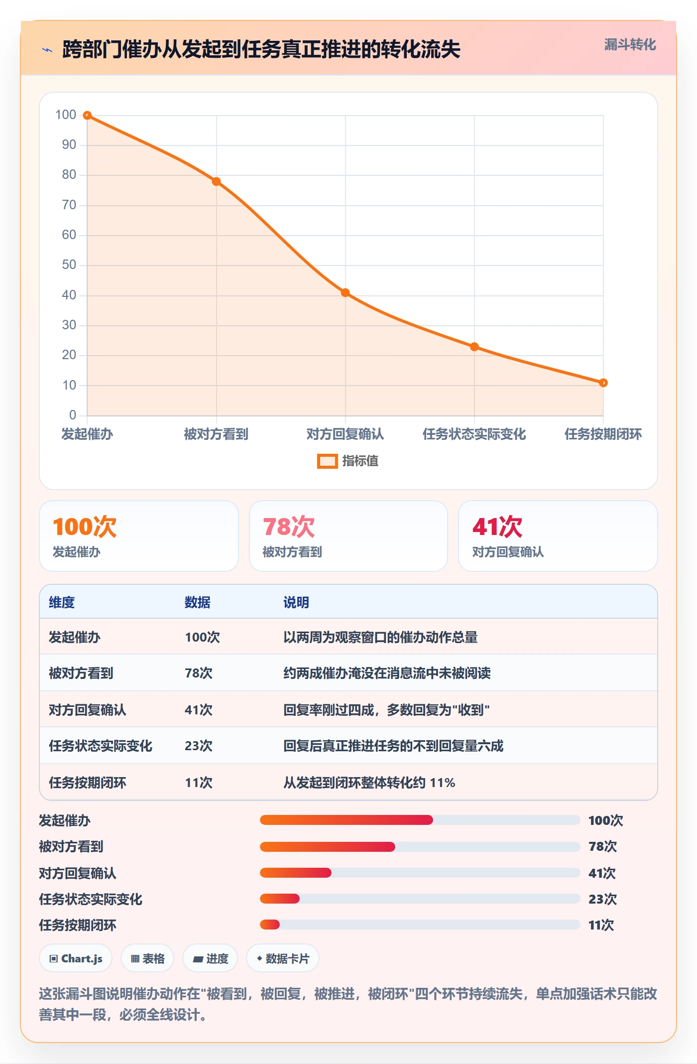 催办管理方法大全:跨部门团队任务提醒流程优化落地清单
