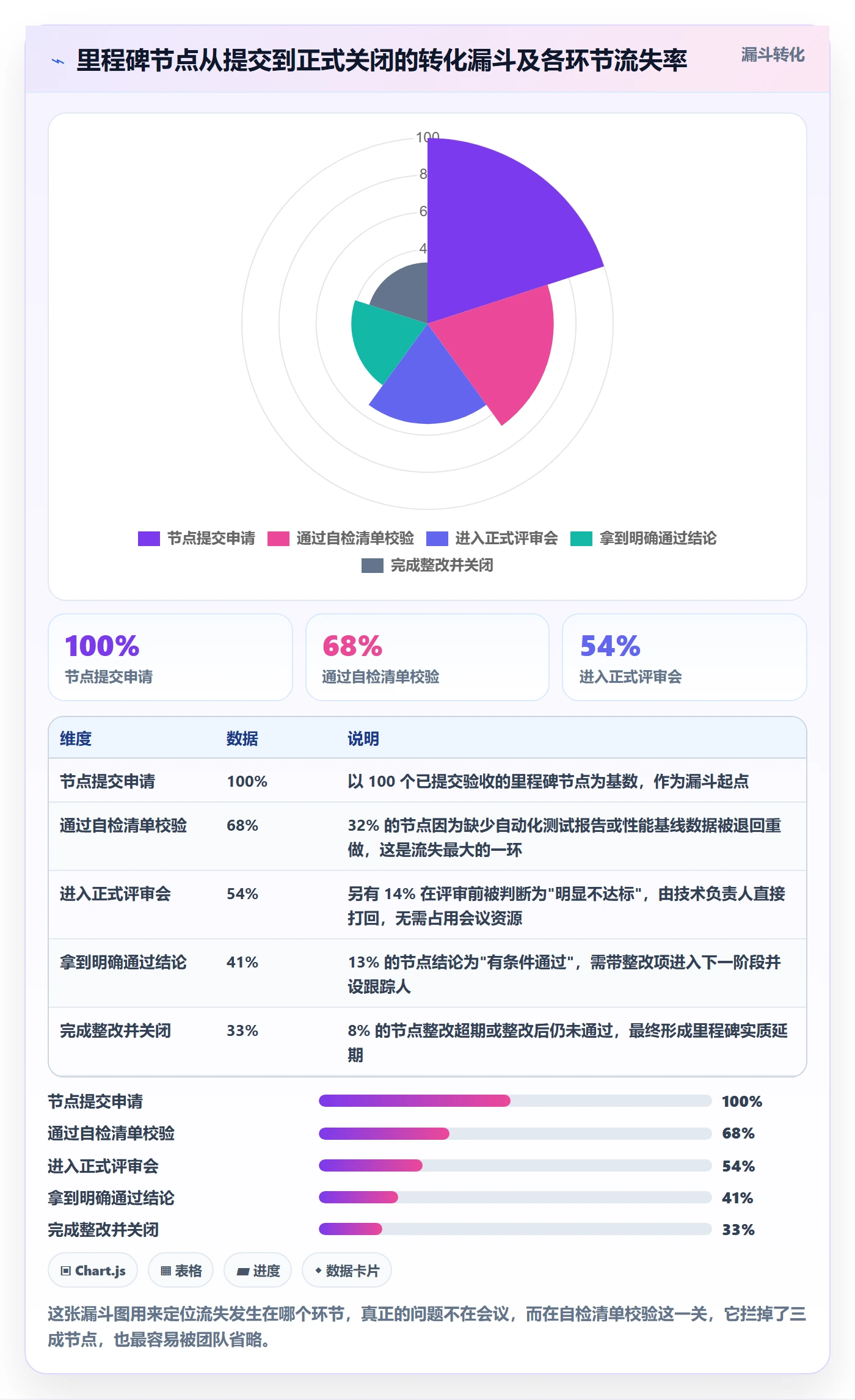 节点验收实操方法:管理层提升里程碑效率的入门指南方法与模板