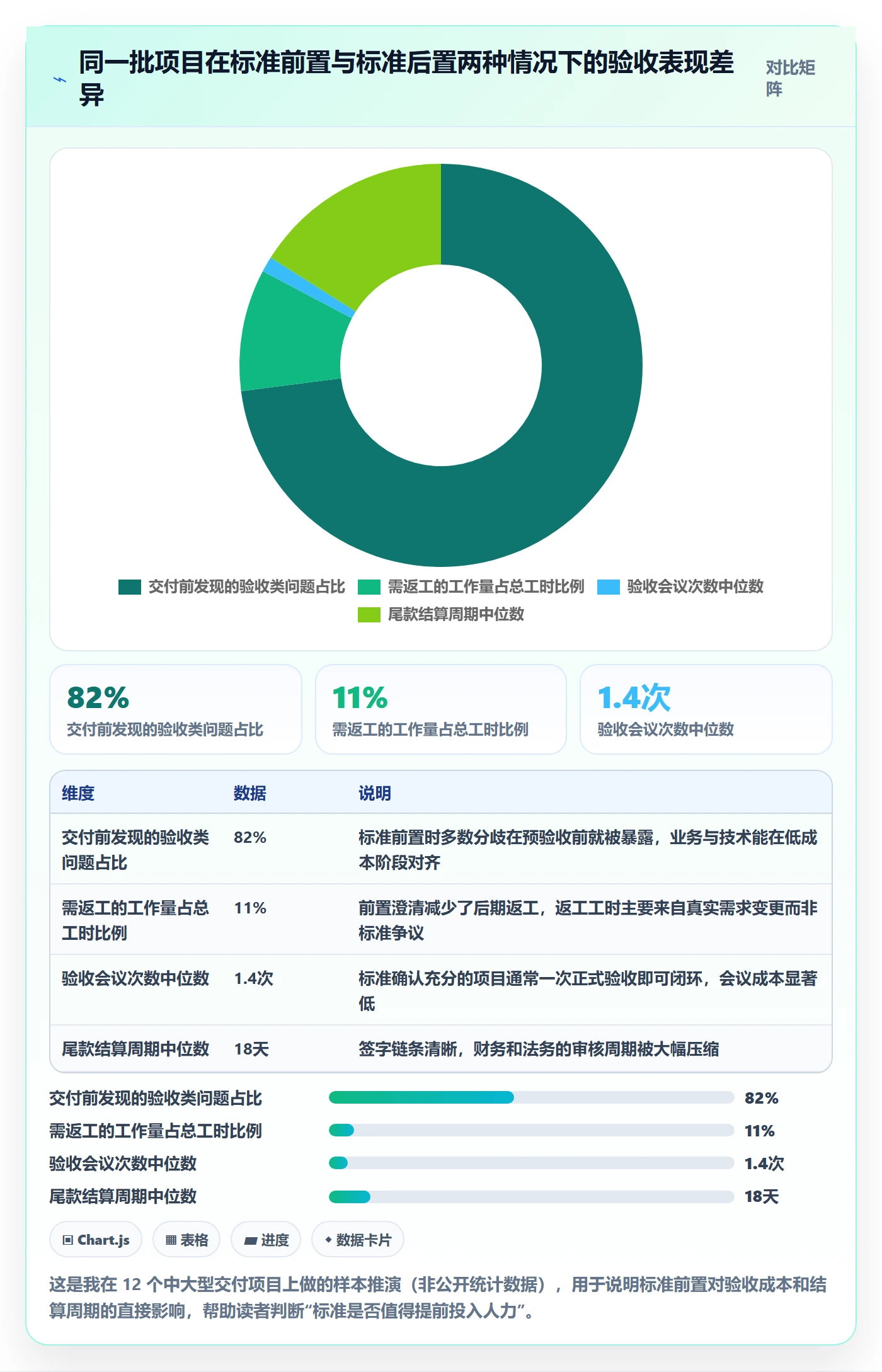 项目目标验收标准全流程：项目成员制度设计与一文讲清