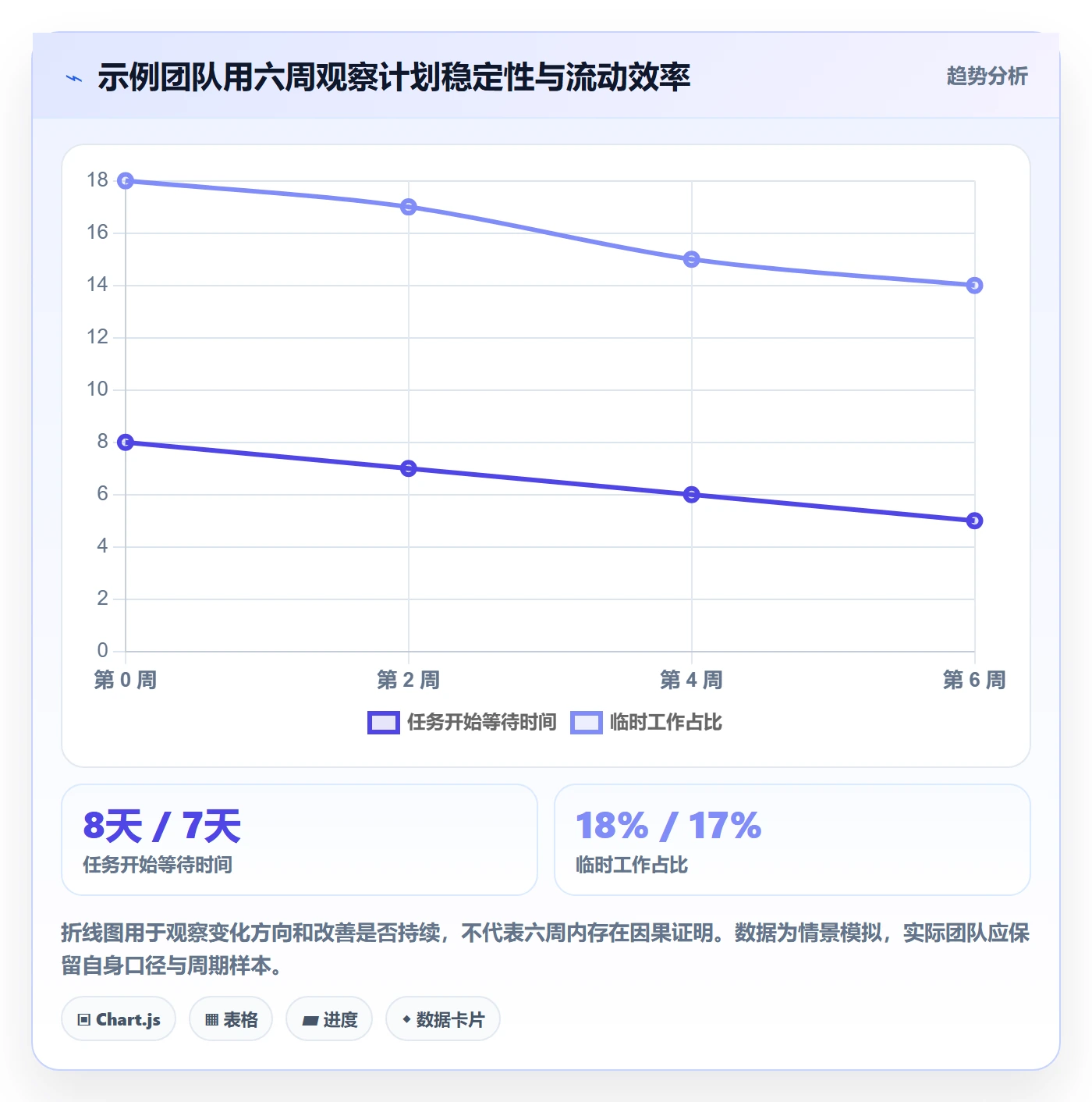 团队落地方案:产品经理开展资源管理的流程优化案例解析