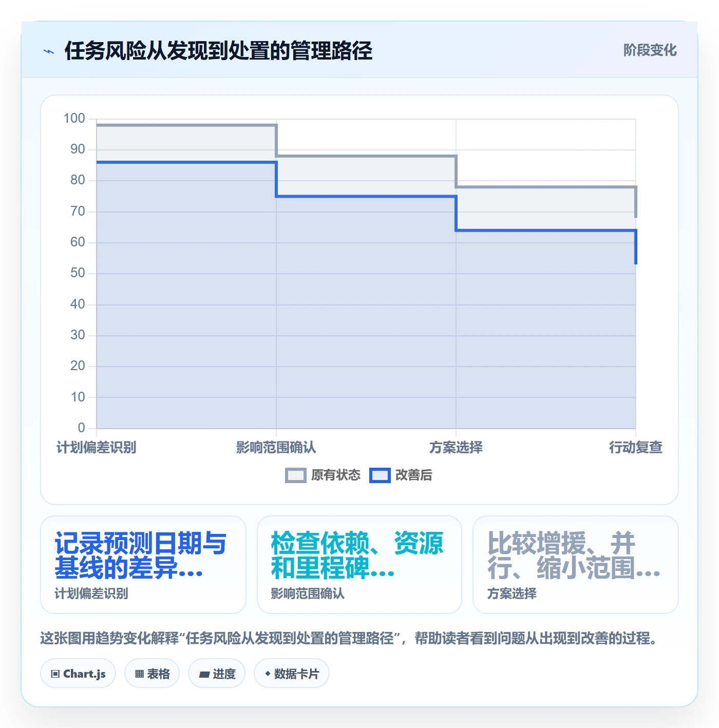 甘特图任务条全流程：企业管理者效率提升与一文讲清