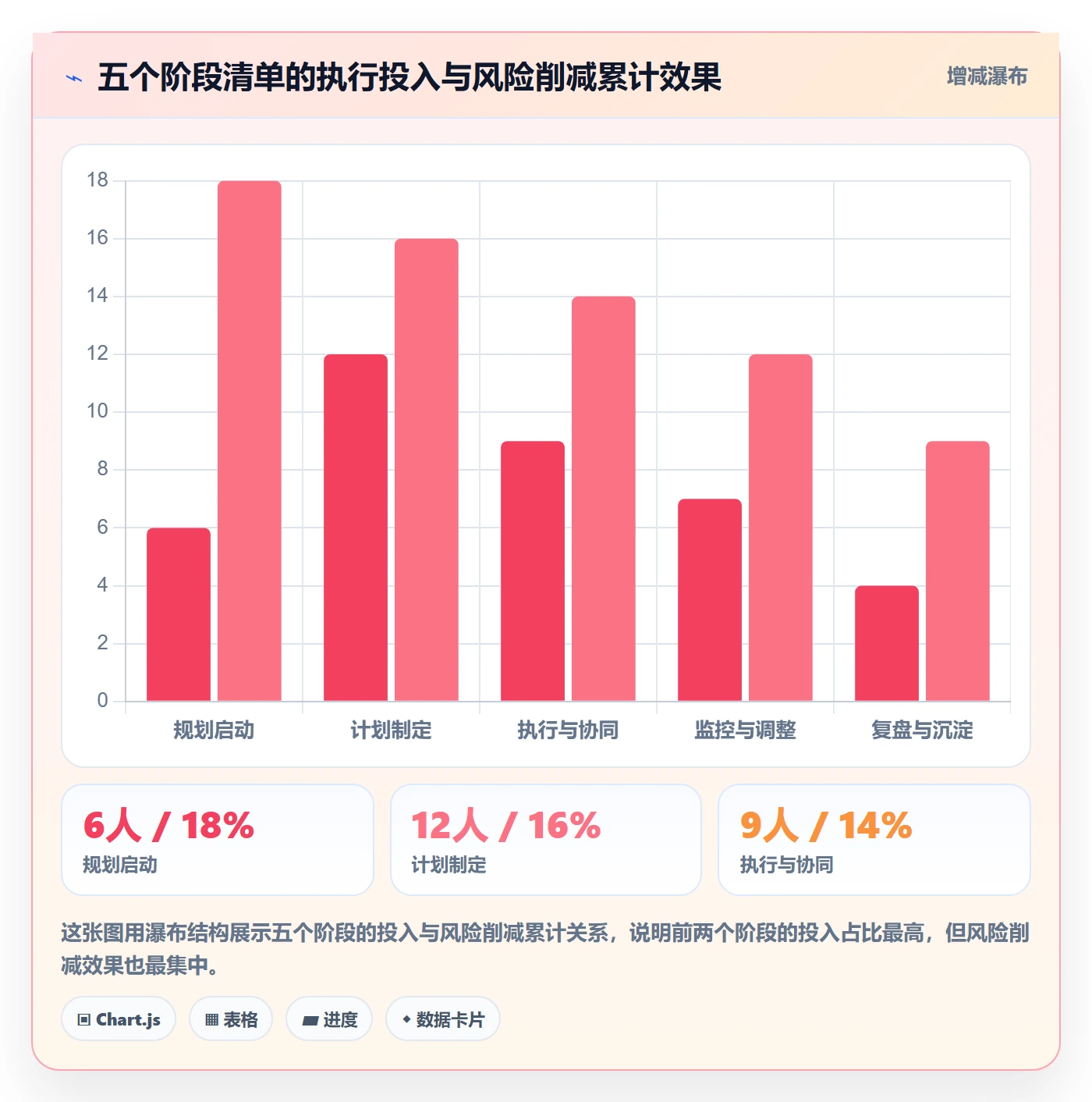 阶段计划管理方法大全:管理层项目规划协同管理落地清单