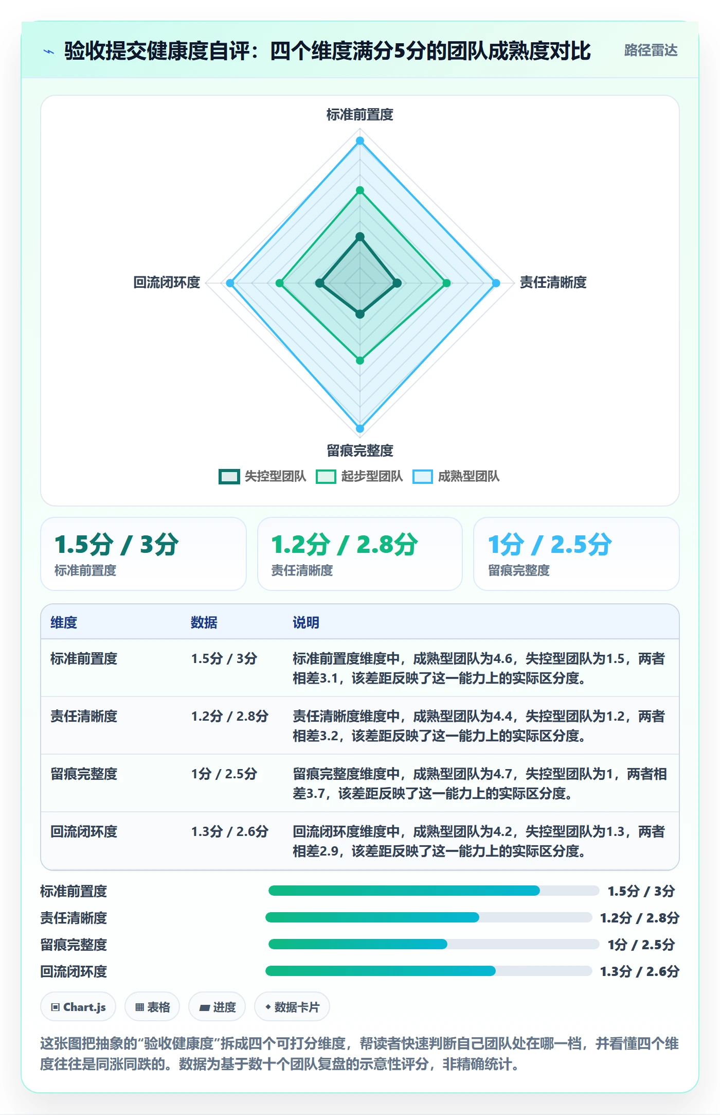 任务验收提交全流程：研发团队风险控制与一文讲清