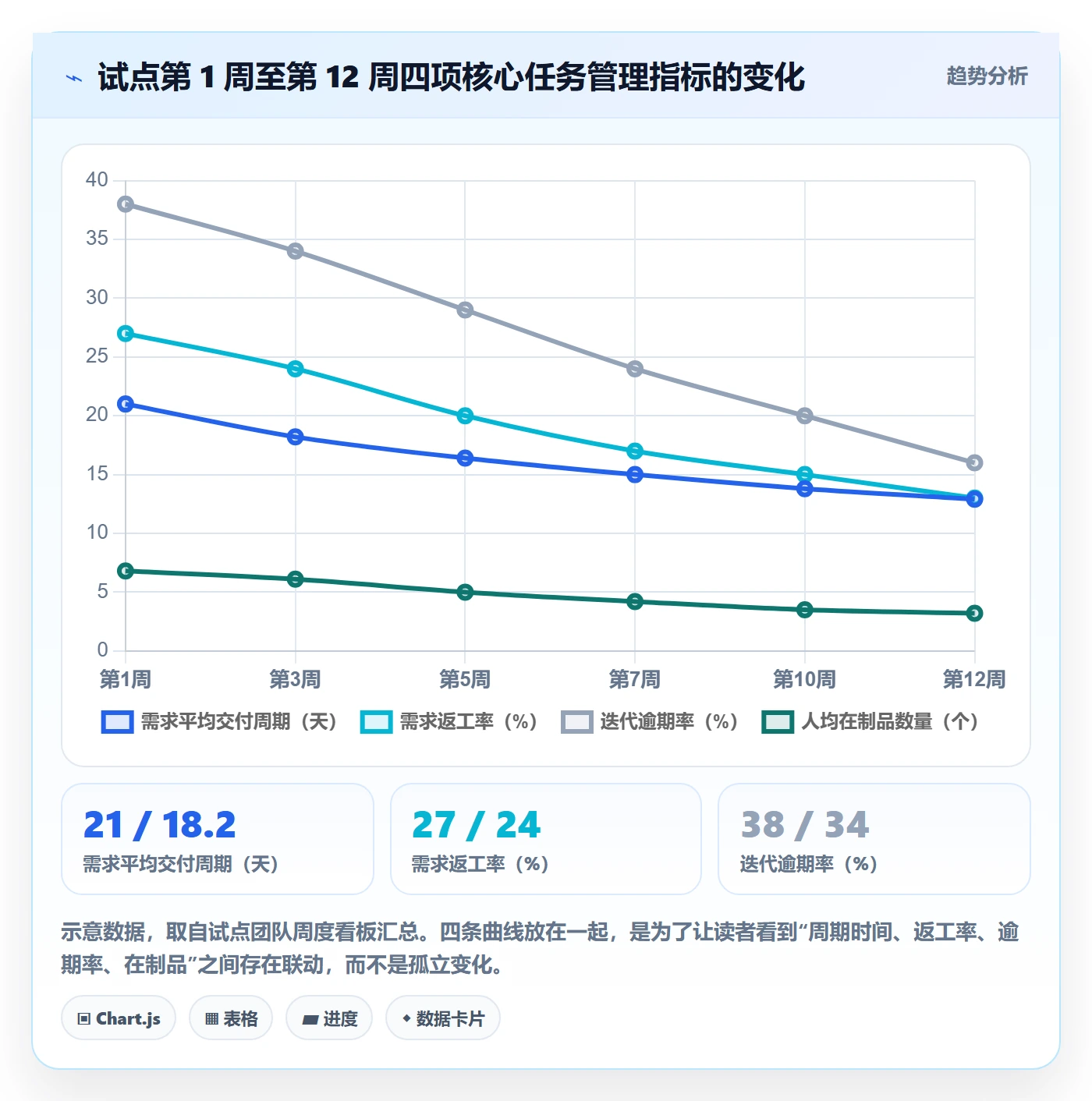 负责人落地方案:产品经理开展任务管理的数据分析案例解析