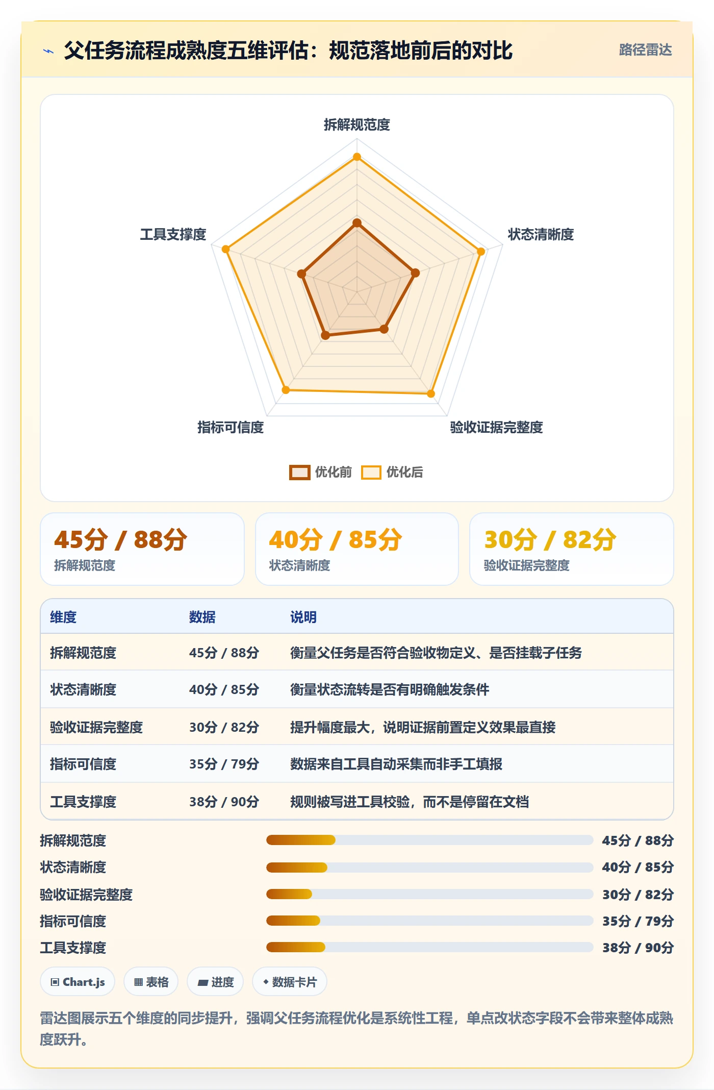 父任务流程与规范:实施团队任务管理流程优化关键指标