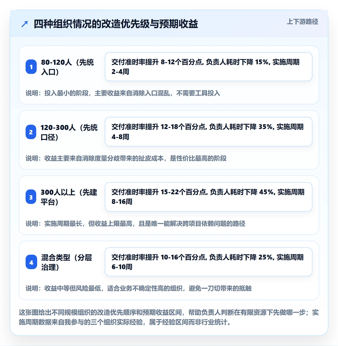 任务管理负责人全流程:管理层效率提升与一文讲清