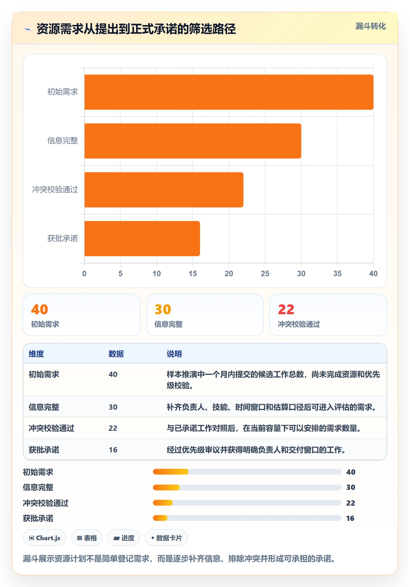 资源占用落地方案：PMO开展资源管理的入门指南案例解析