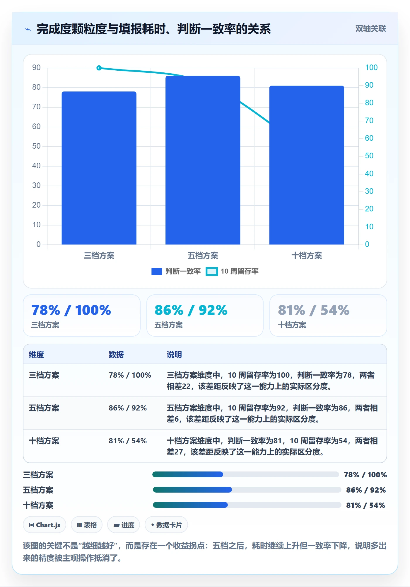 完成度流程与规范：跨部门团队任务属性落地方案关键指标