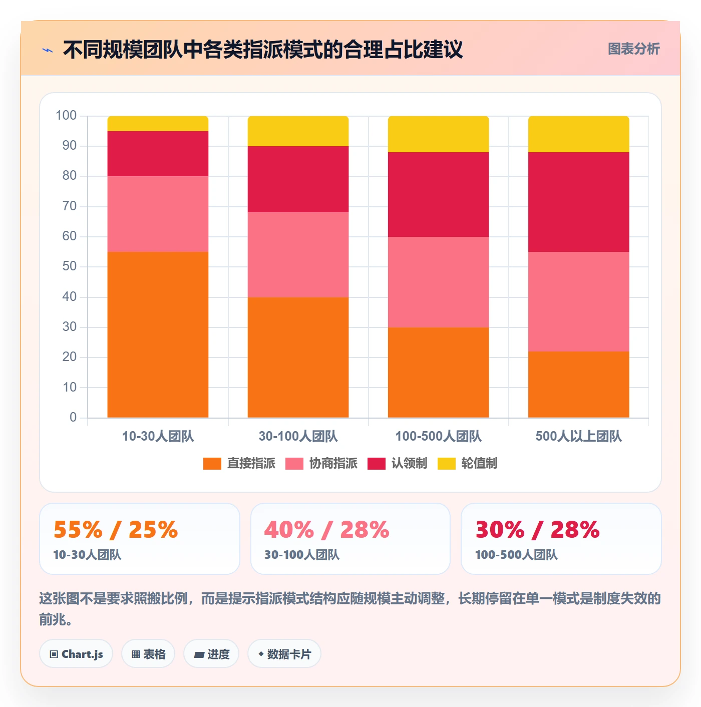 指派管理方法大全:企业管理者任务分派制度设计落地清单