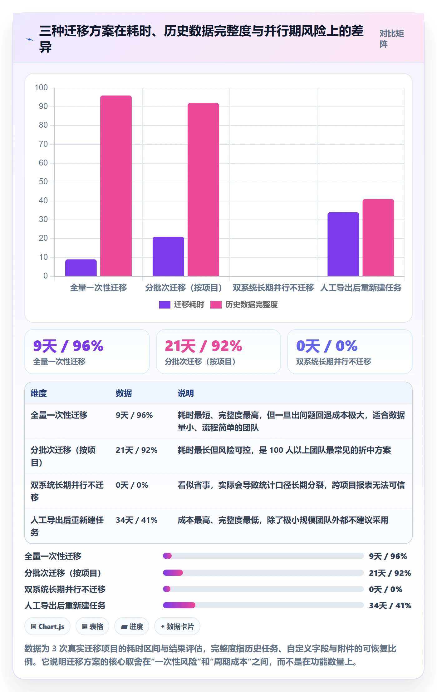 子任务管理方法大全:产品经理任务管理效率提升落地清单