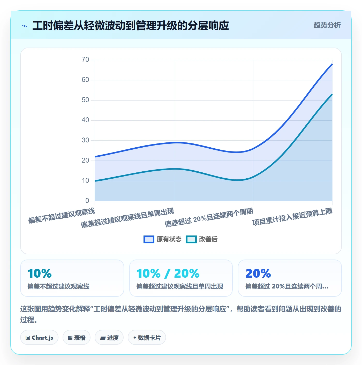 工时管理指南:项目负责人如何做好工时管理,制度设计全流程
