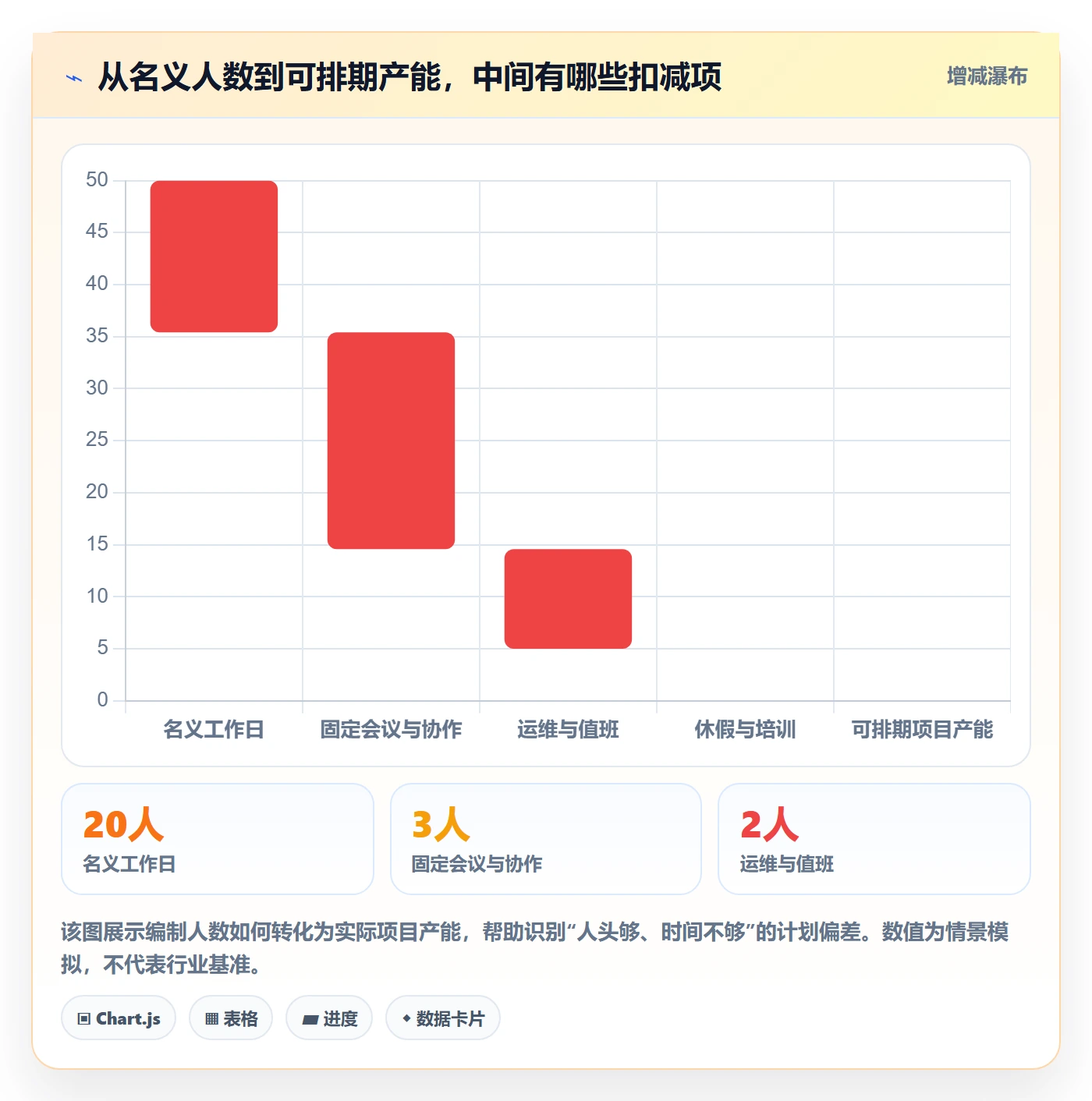 人力资源计划工作量教程：研发团队落地方案，避坑指南