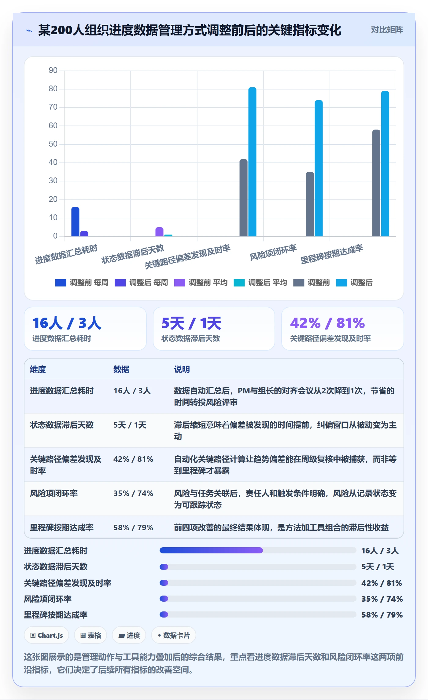 进度管理项目进度全流程:项目负责人风险控制与一文讲清