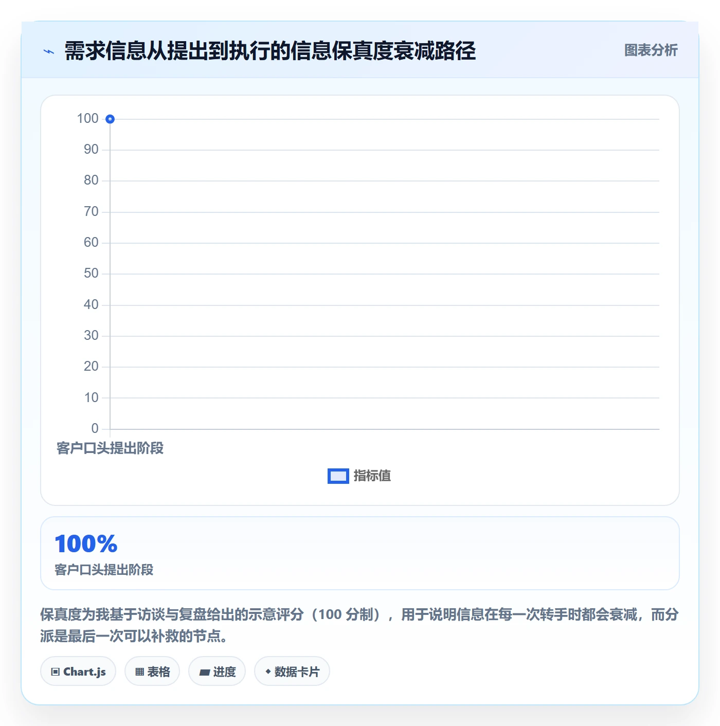 任务分派如何做好指派?产品经理流程优化与操作步骤