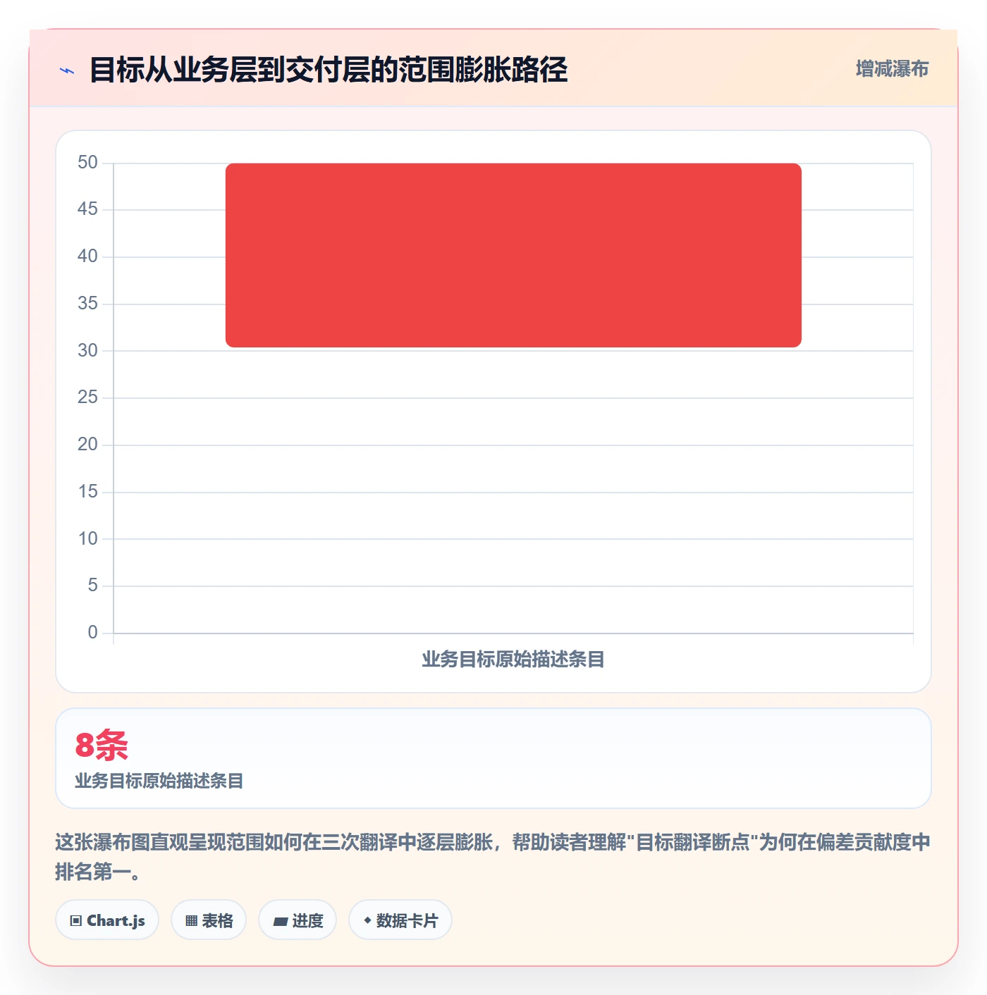 实施计划管理指南:PMO如何做好项目规划,落地方案全流程