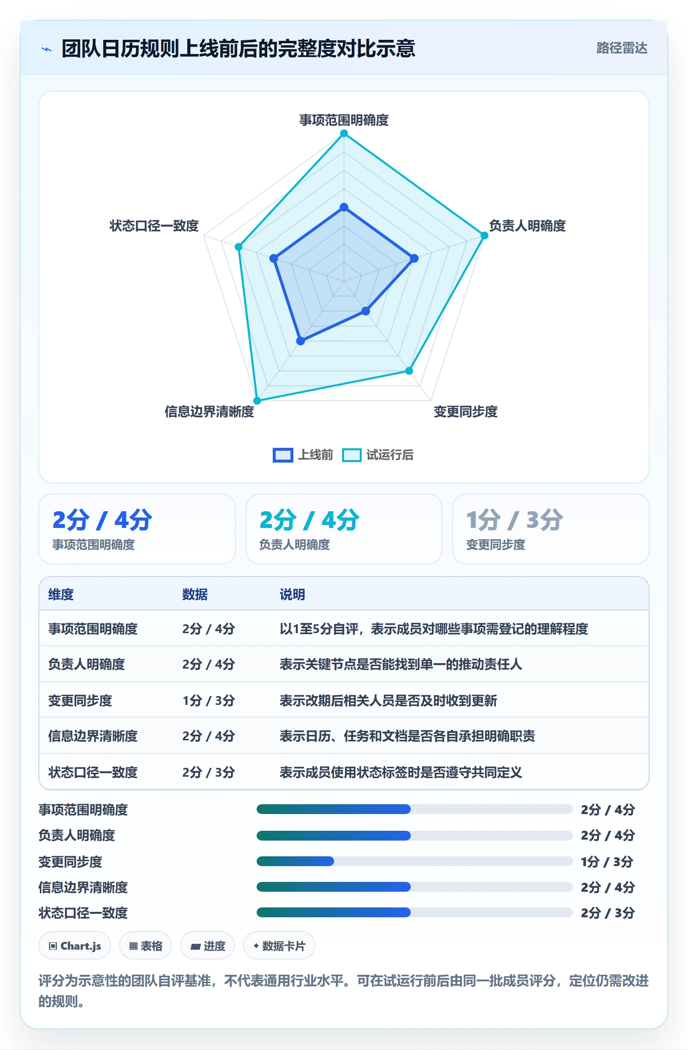 日历视图如何做好计划安排？实施团队协同管理与操作步骤