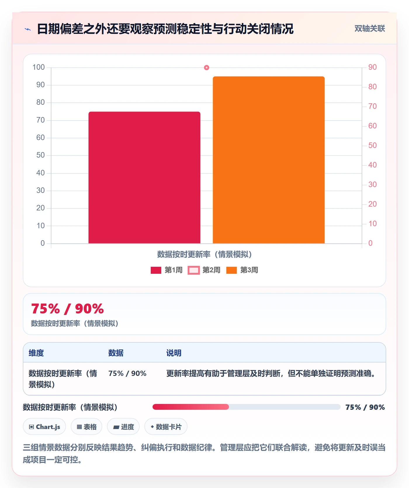 基线对比管理指南:管理层如何做好甘特图,实操方法全流程