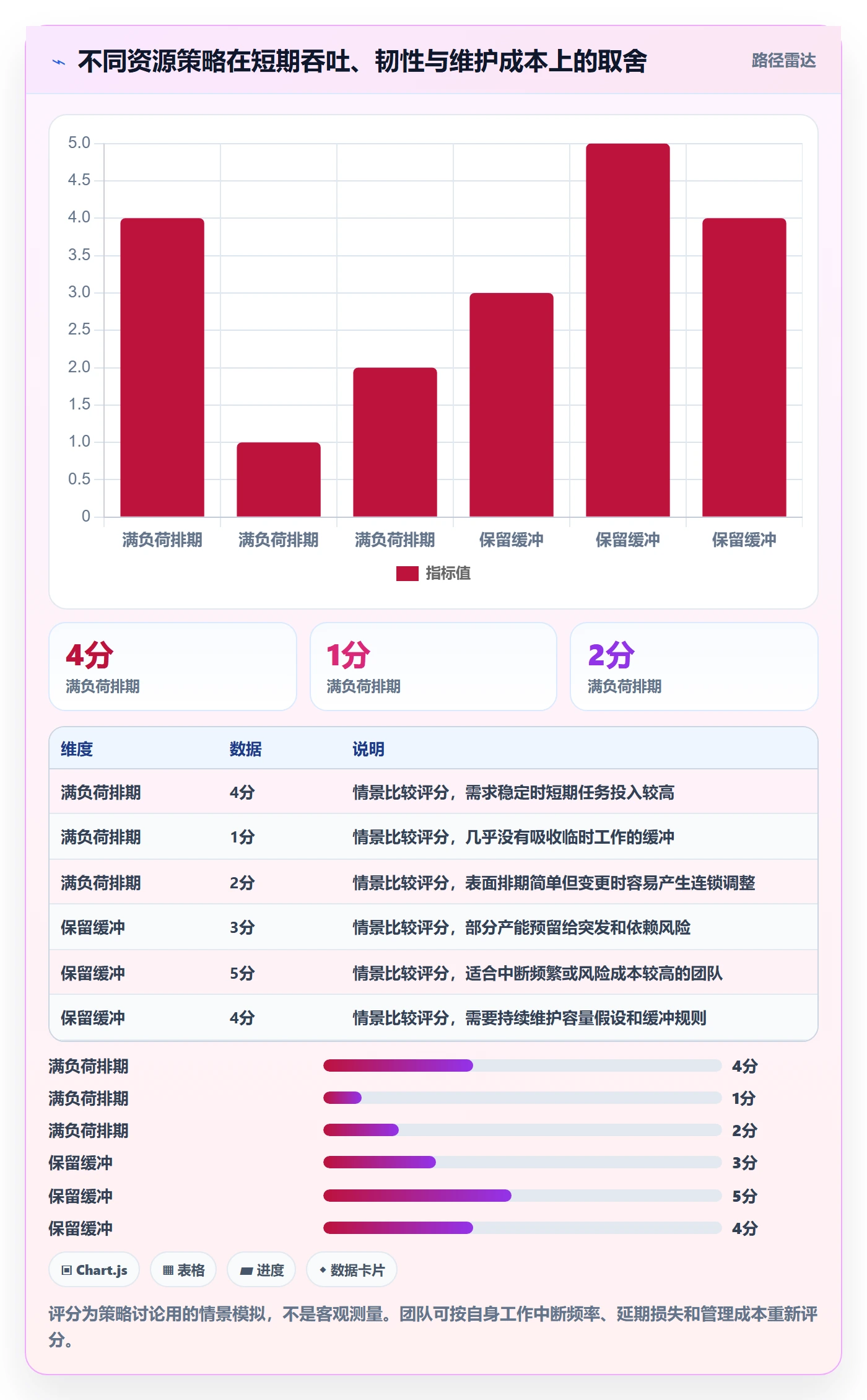 资源流程与规范：研发团队资源管理入门指南关键指标