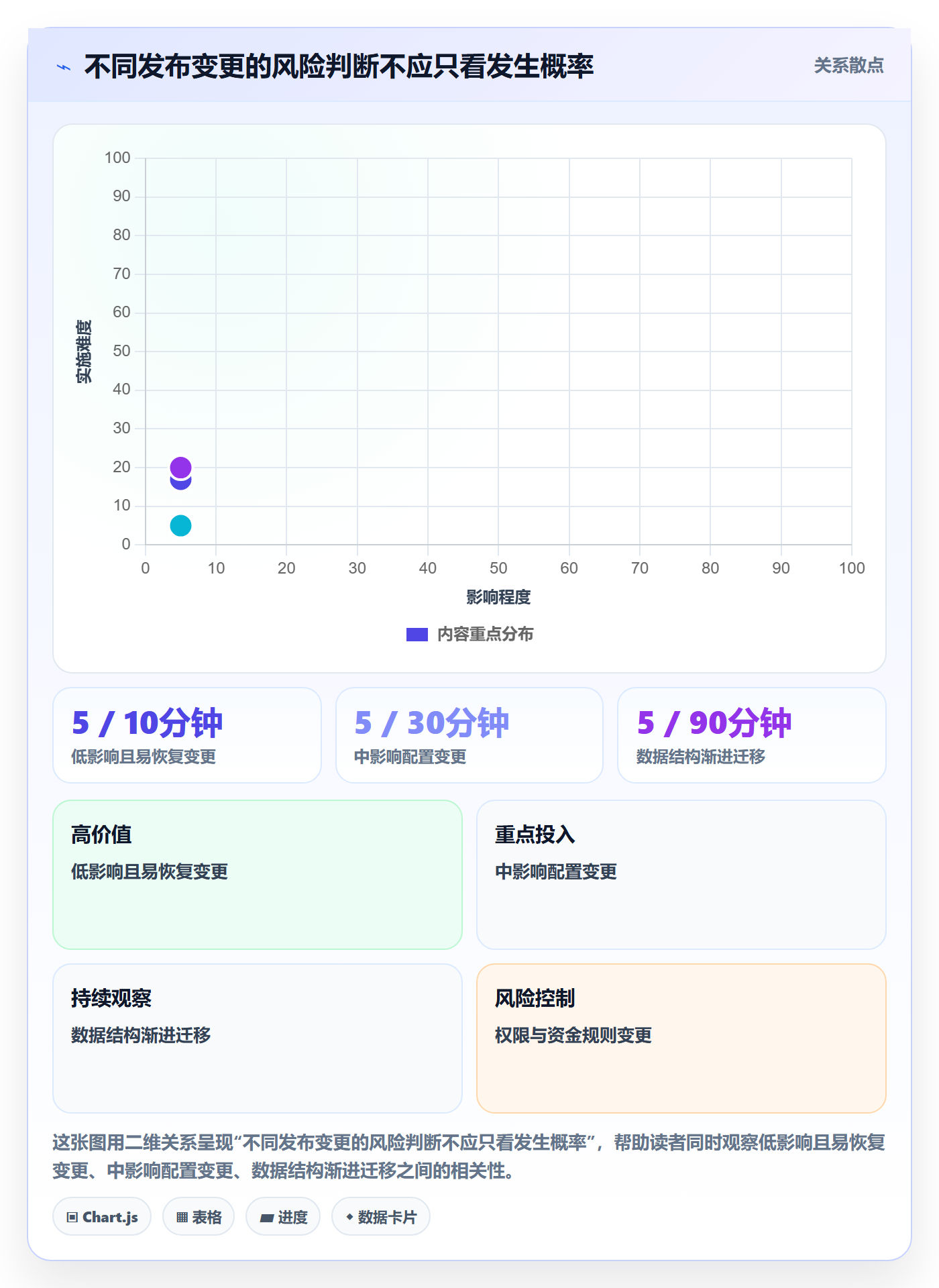 发布管理如何做好发布检查?项目经理落地方案与操作步骤