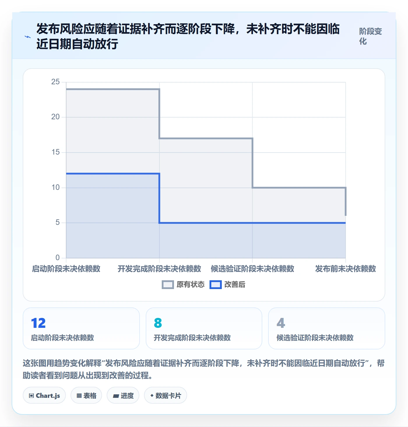 Release实操方法:项目成员提升版本管理效率的效率提升方法与模板