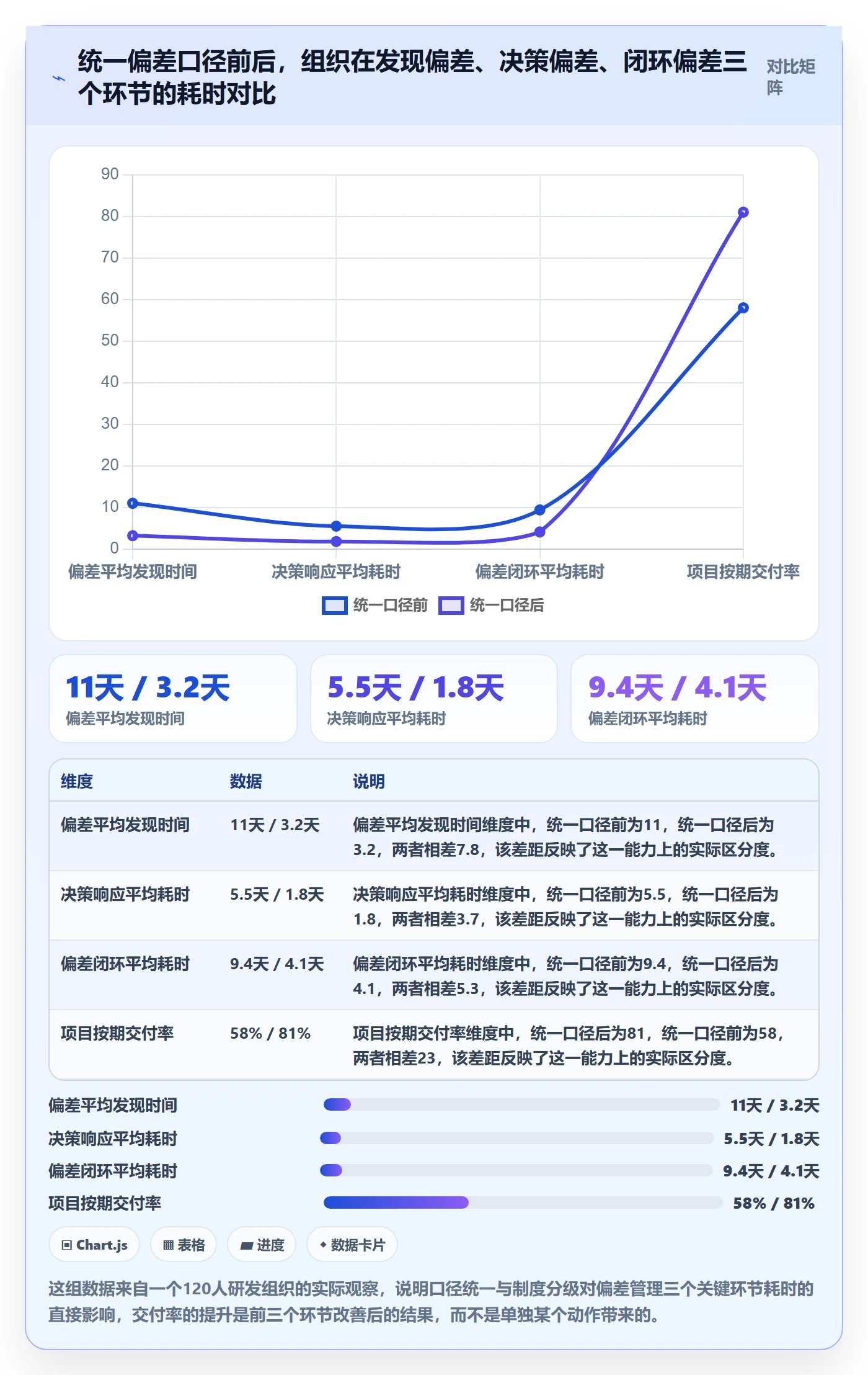 进度管理如何做好进度偏差？管理层制度设计与操作步骤