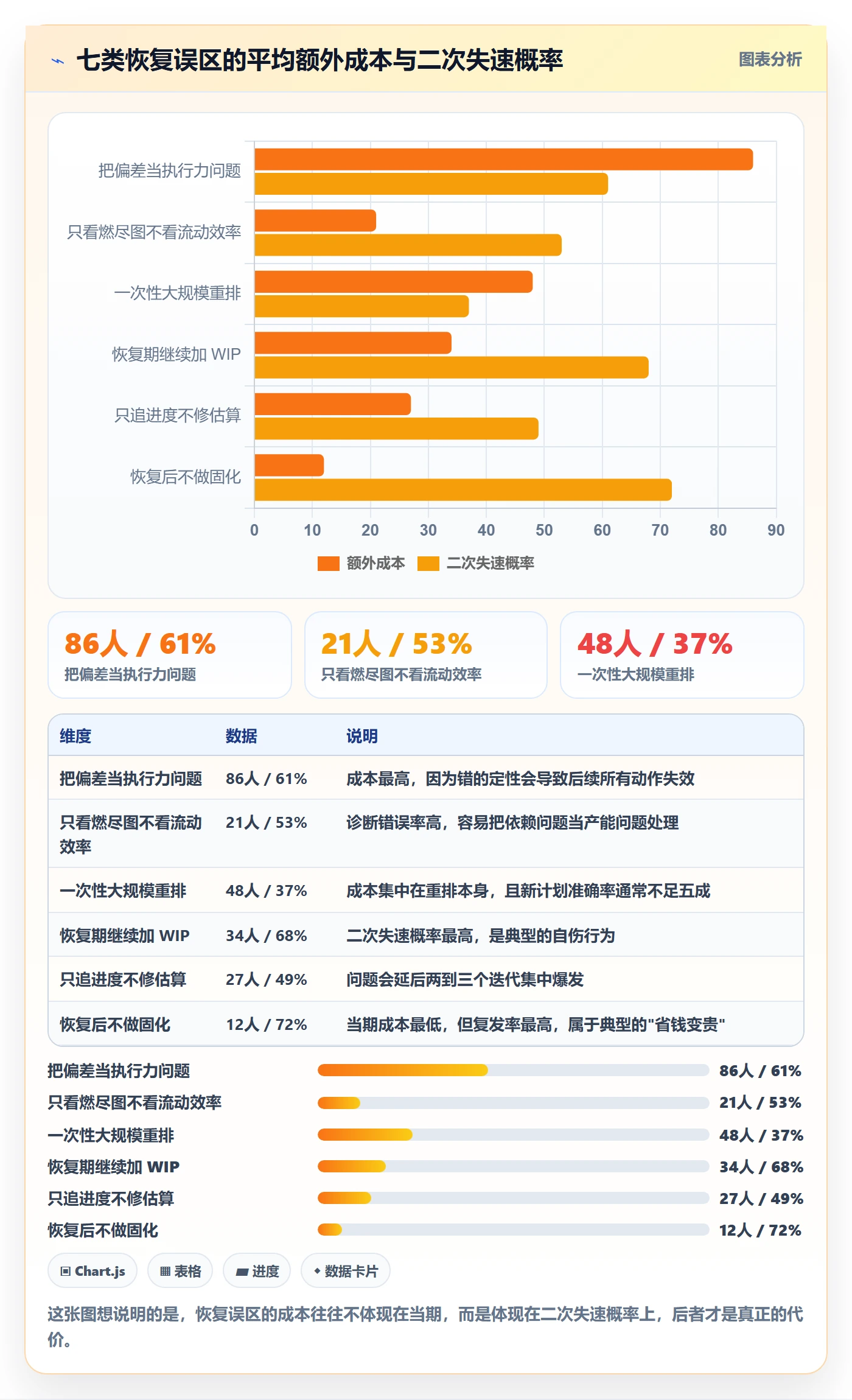 任务执行恢复全流程:项目经理数据分析与一文讲清