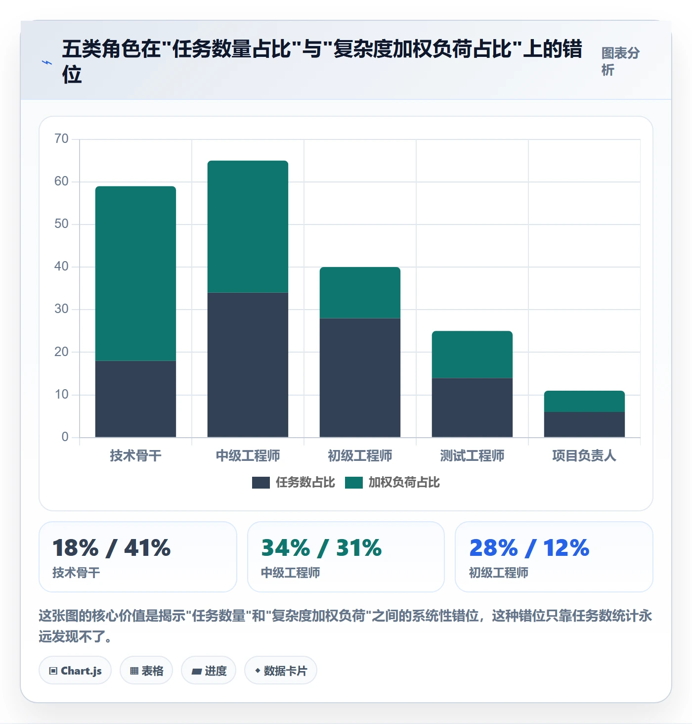 关注人实操方法:项目负责人提升任务管理效率的数据分析方法与模板