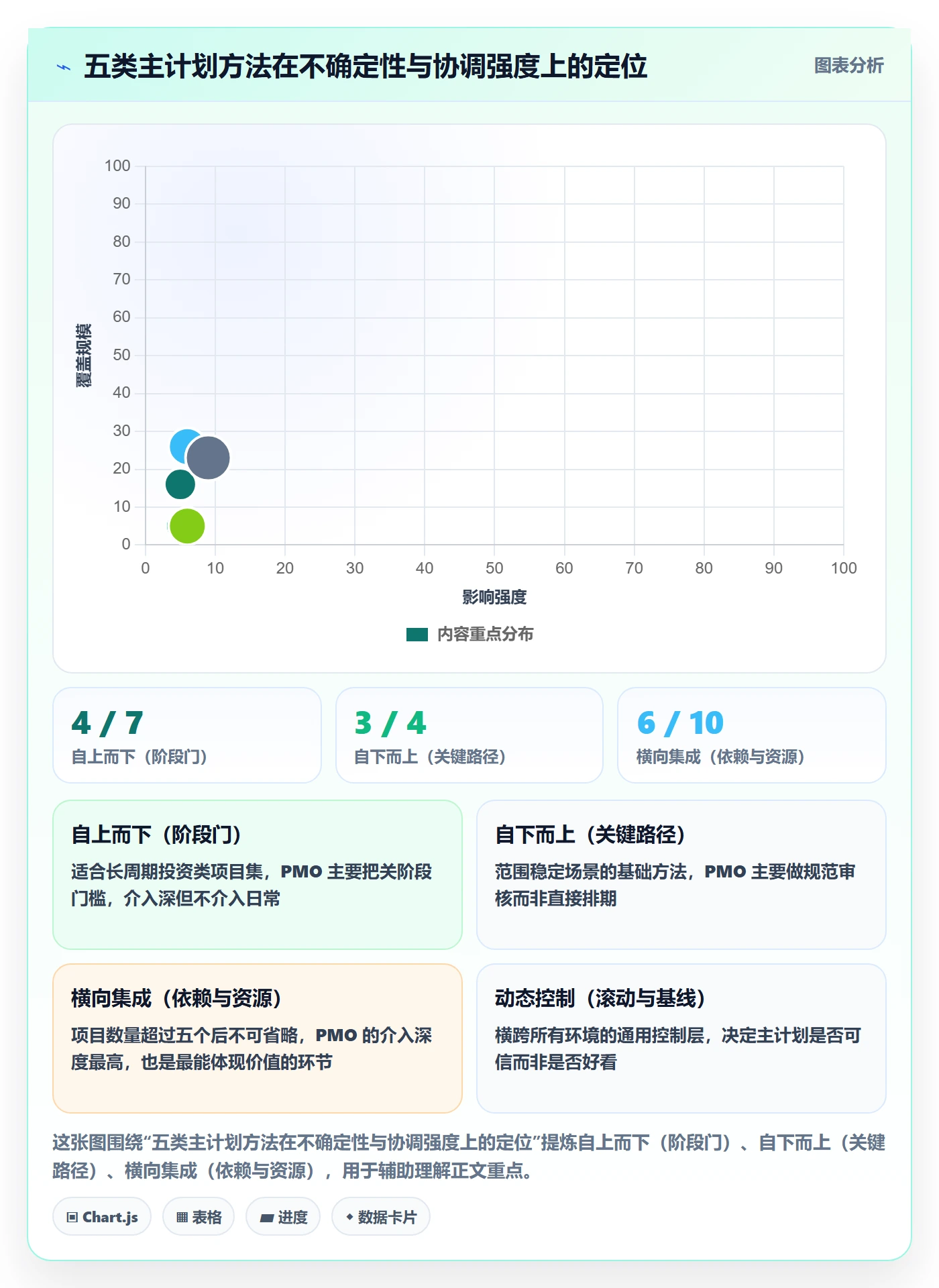 主计划管理方法大全：PMO项目规划制度设计落地清单