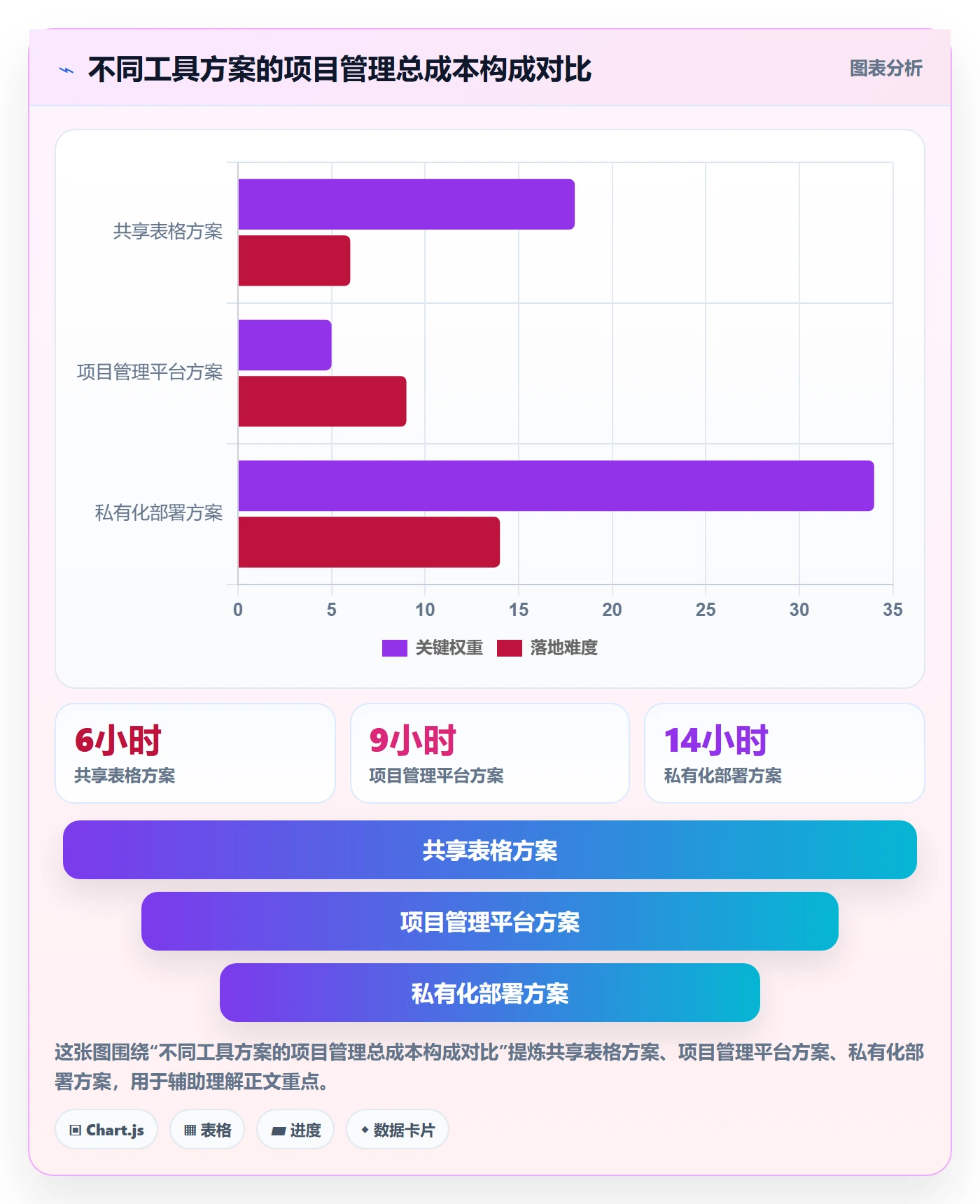 截止日期管理指南：项目经理如何做好日历视图，数据分析全流程