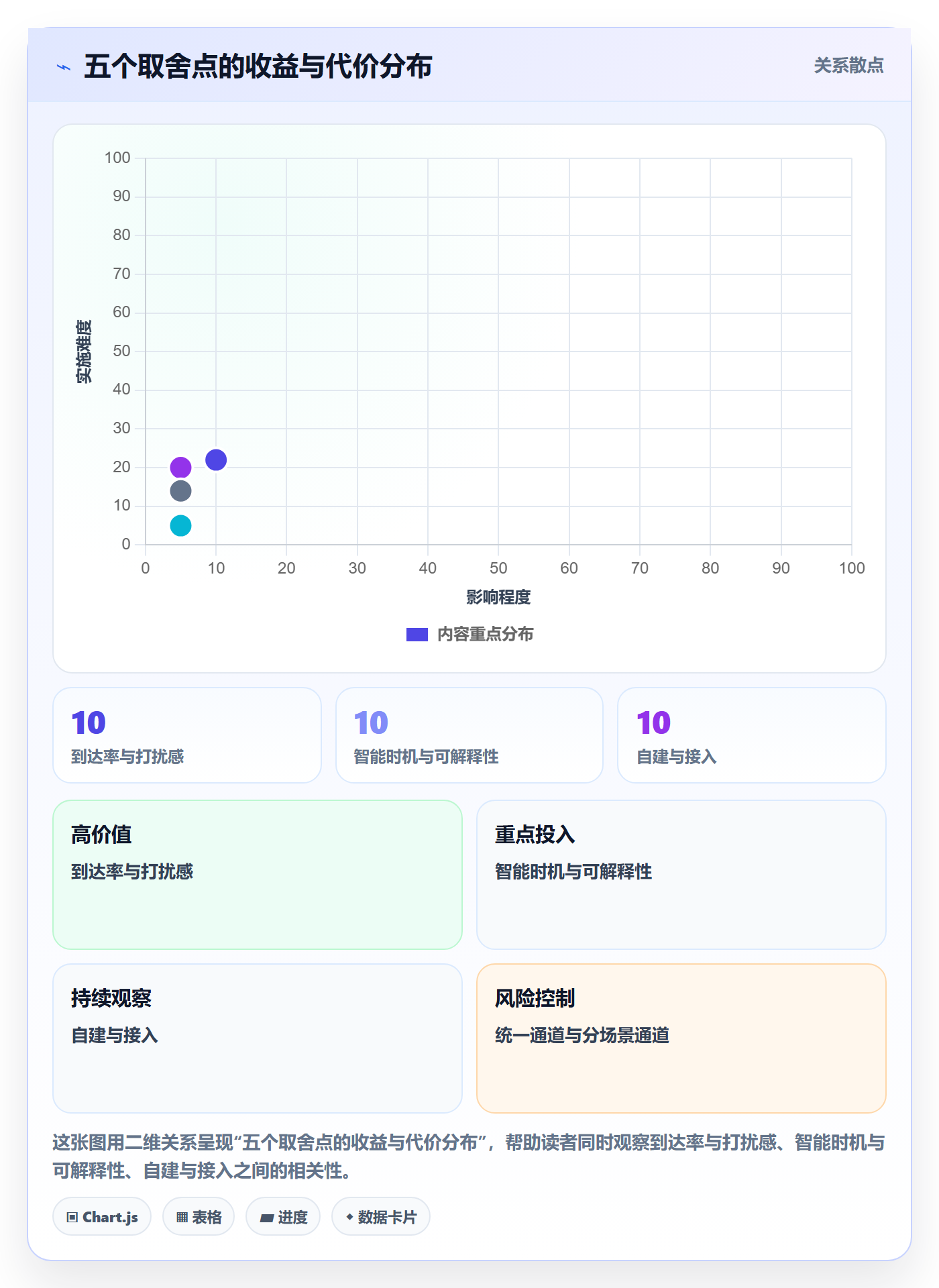 任务提醒自动提醒全流程:产品经理最佳实践与一文讲清