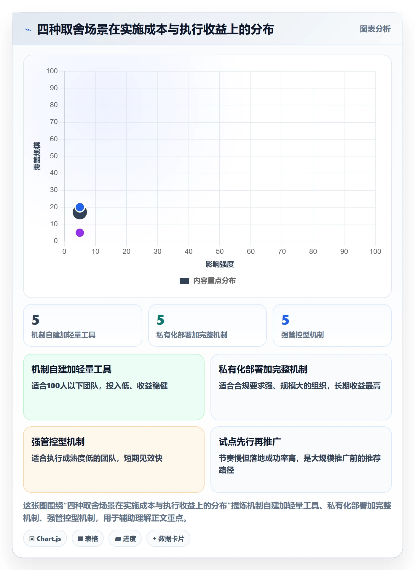 完成实操方法:管理层提升任务执行效率的实操方法方法与模板