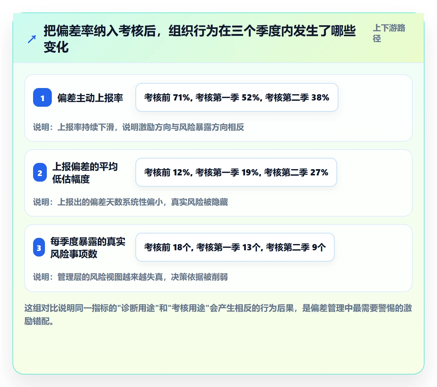 进度偏差实操方法:PMO提升进度管理效率的效率提升方法与模板