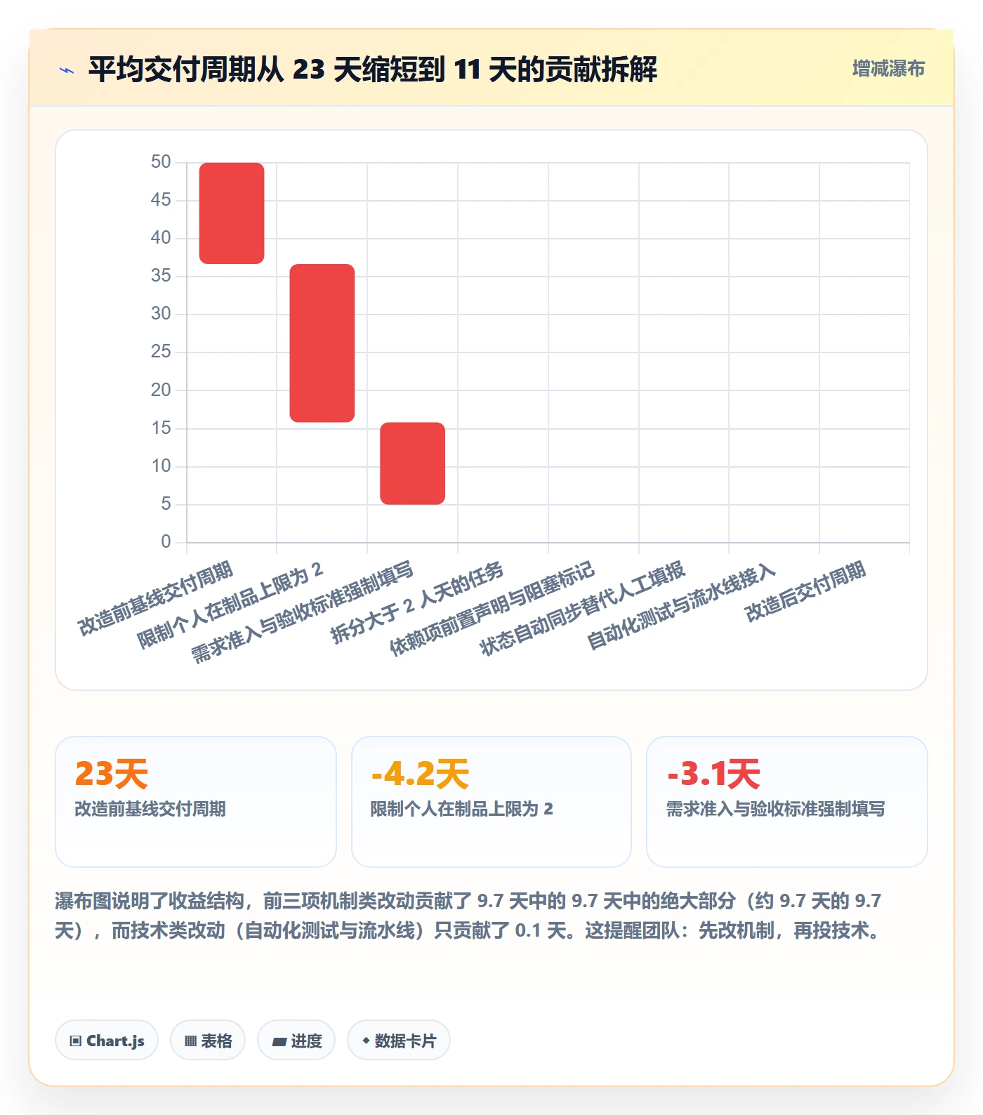任务管理指南：研发团队如何做好任务管理，效率提升全流程