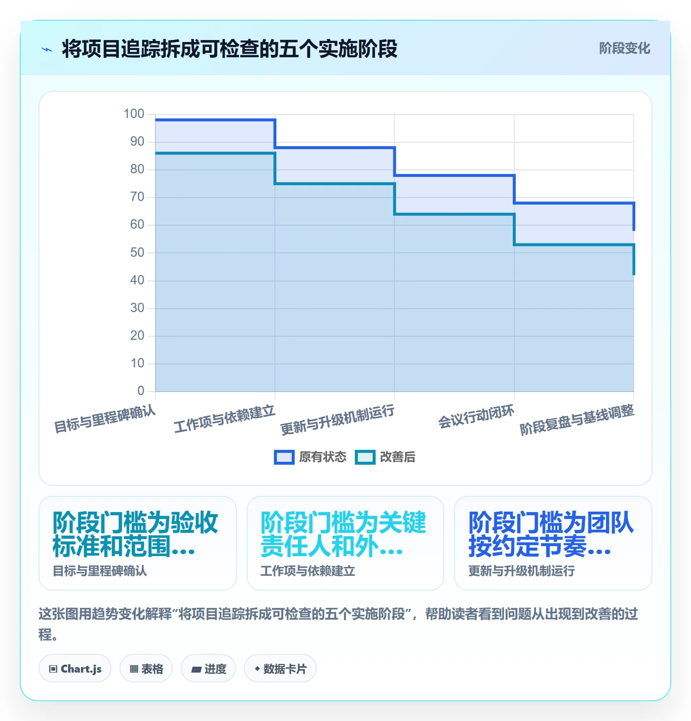 追踪管理方法大全:实施团队进度跟踪落地方案落地清单