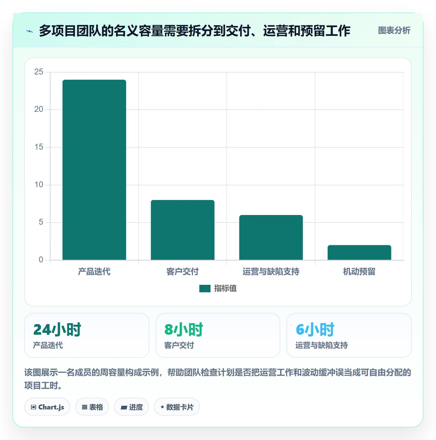 人力资源计划资源负载教程:项目成员数据分析,避坑指南