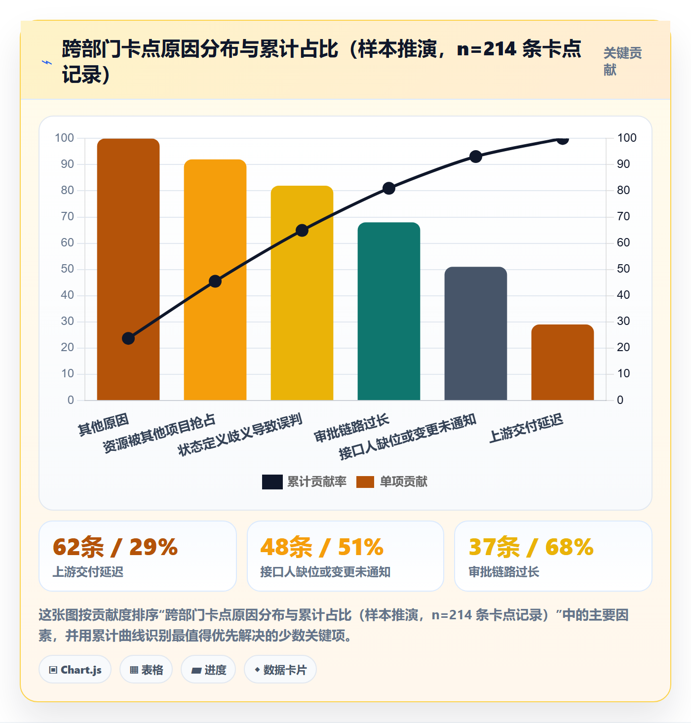 任务进度实操方法：跨部门团队提升进度管理效率的协同管理方法与模板