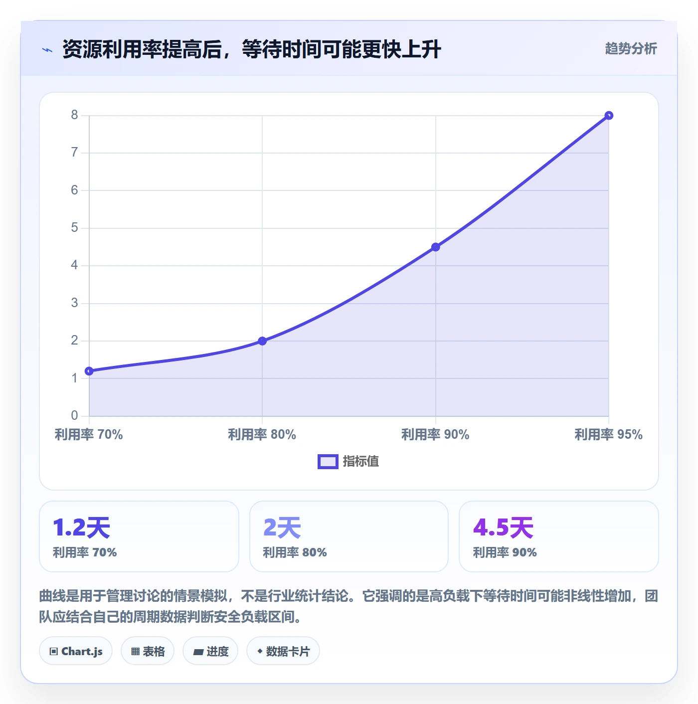 资源管理如何做好资源分配?项目成员效率提升与操作步骤