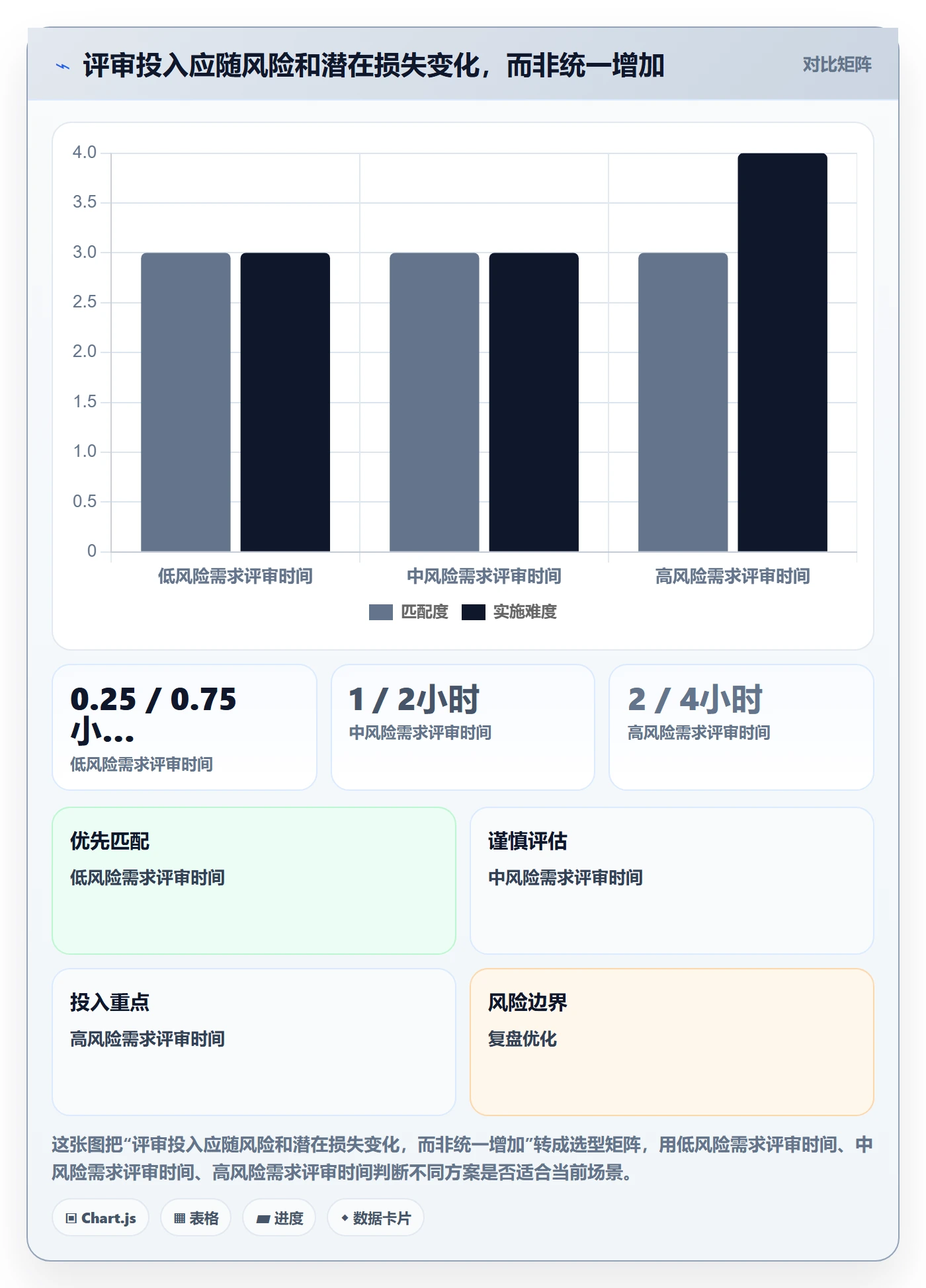 需求评审流程与规范:项目成员需求管理风险控制关键指标