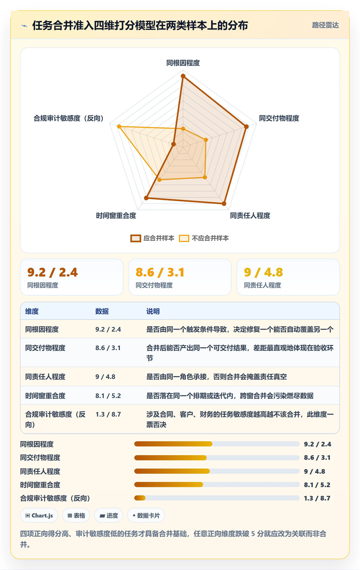 任务管理任务合并教程：管理层制度设计，避坑指南