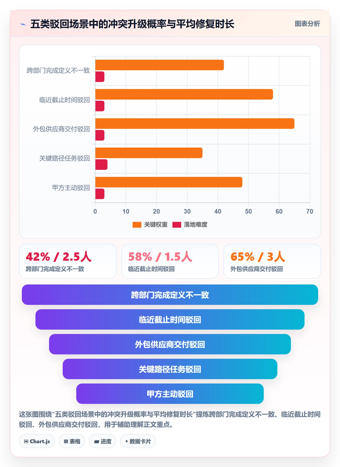 任务验收如何做好驳回?项目负责人风险控制与操作步骤