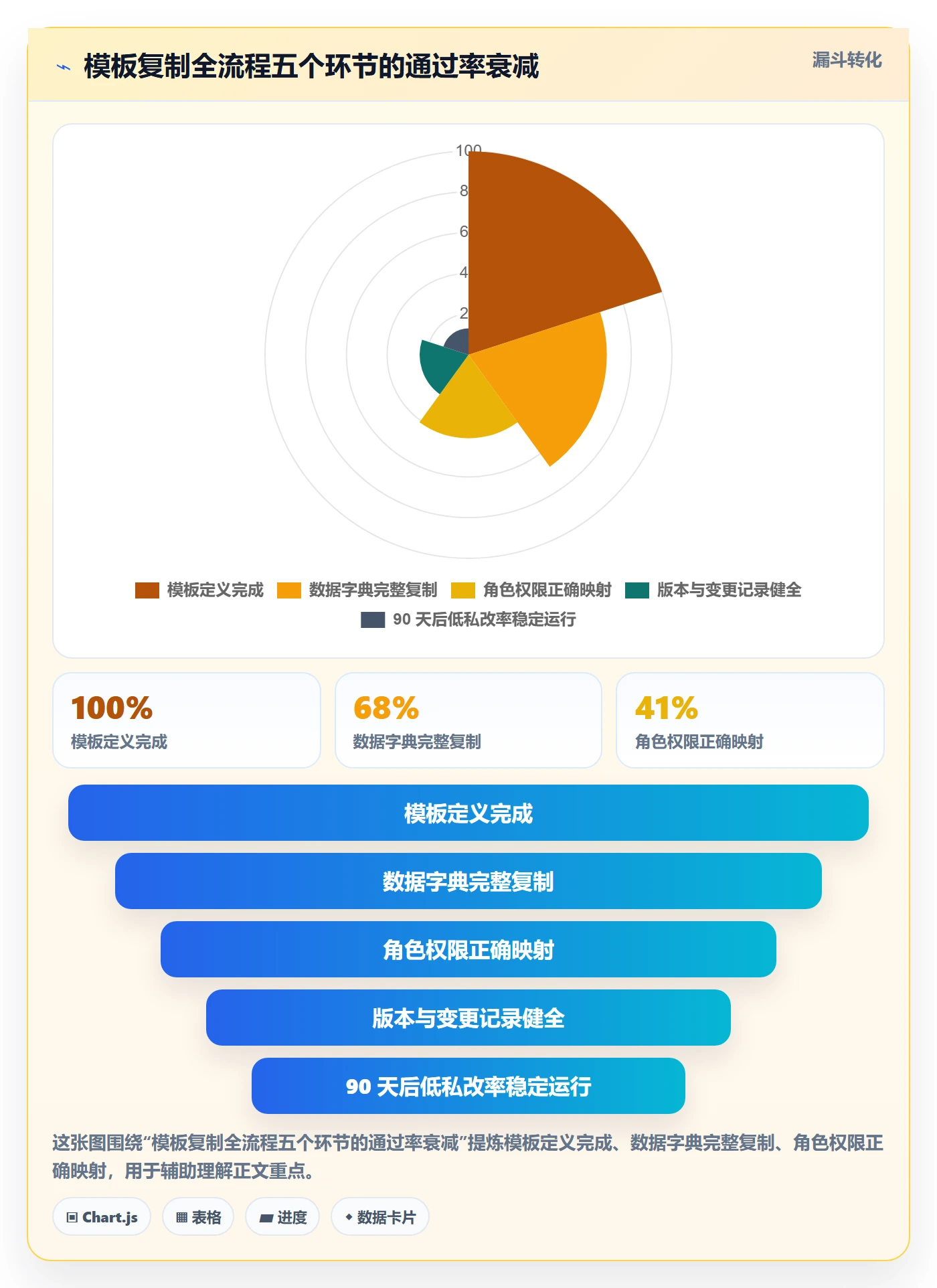项目模板复制项目全流程:实施团队落地方案与一文讲清