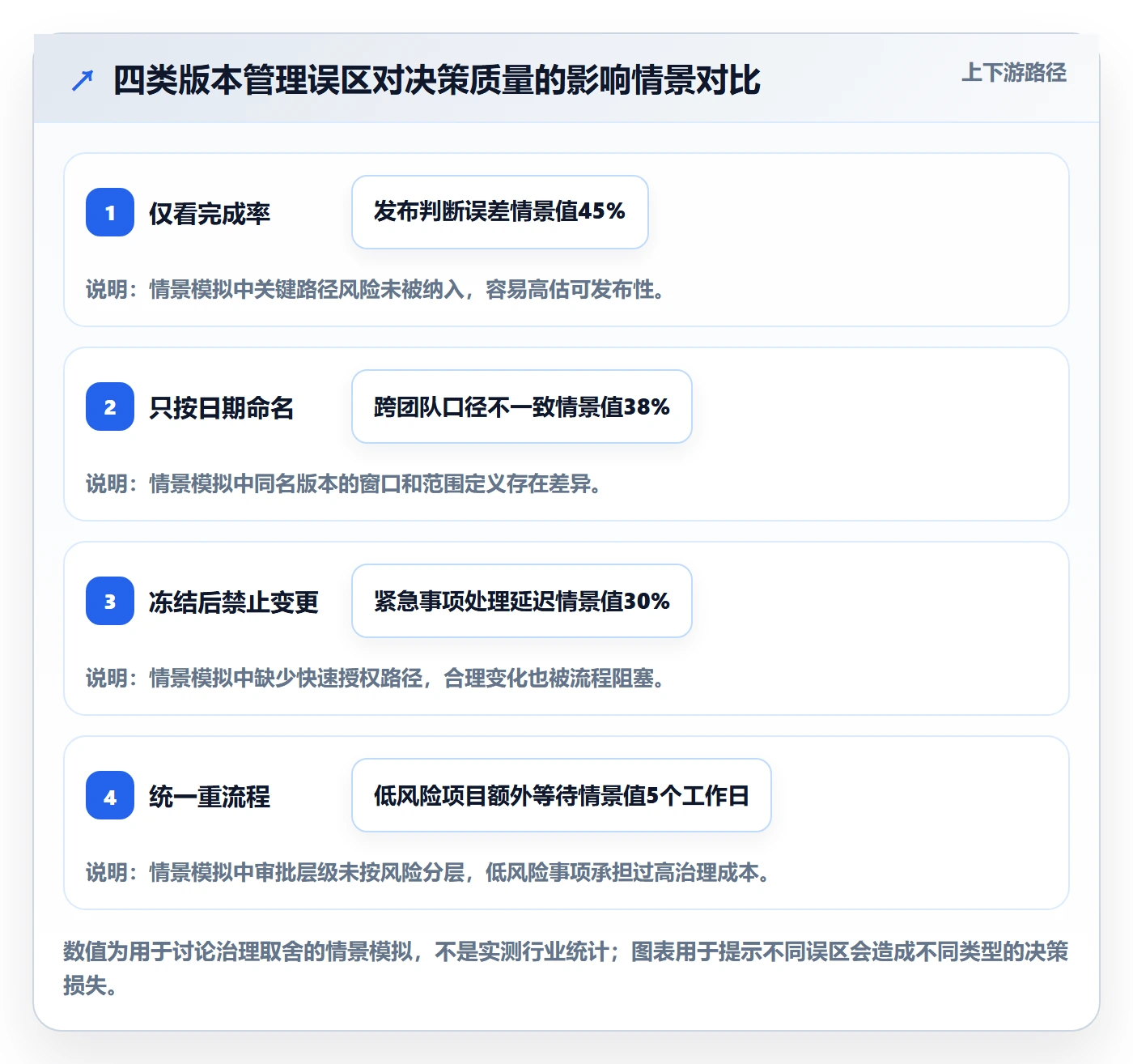 版本管理版本内容教程:PMO协同管理,避坑指南