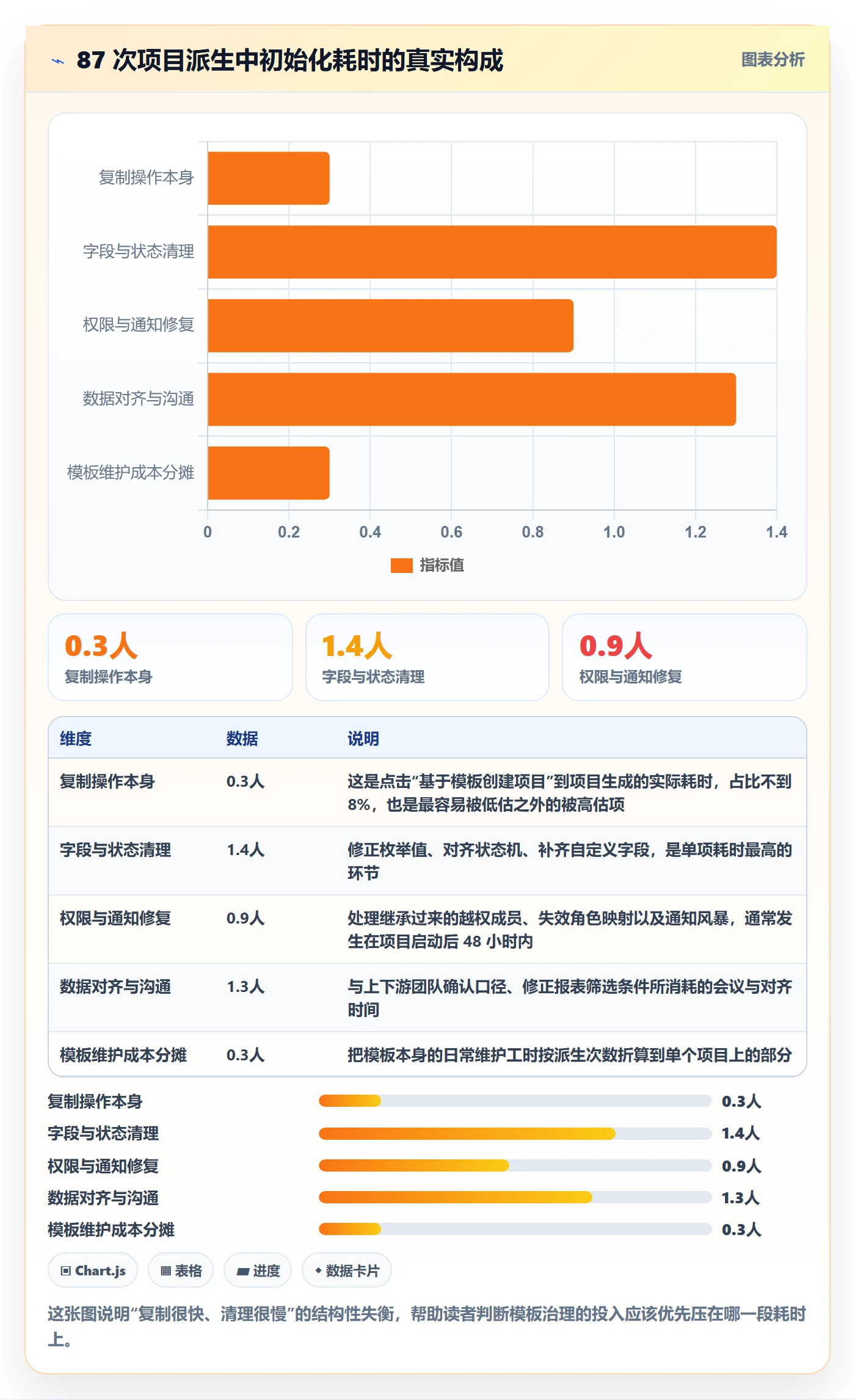 项目模板复制项目教程：产品经理最佳实践，避坑指南