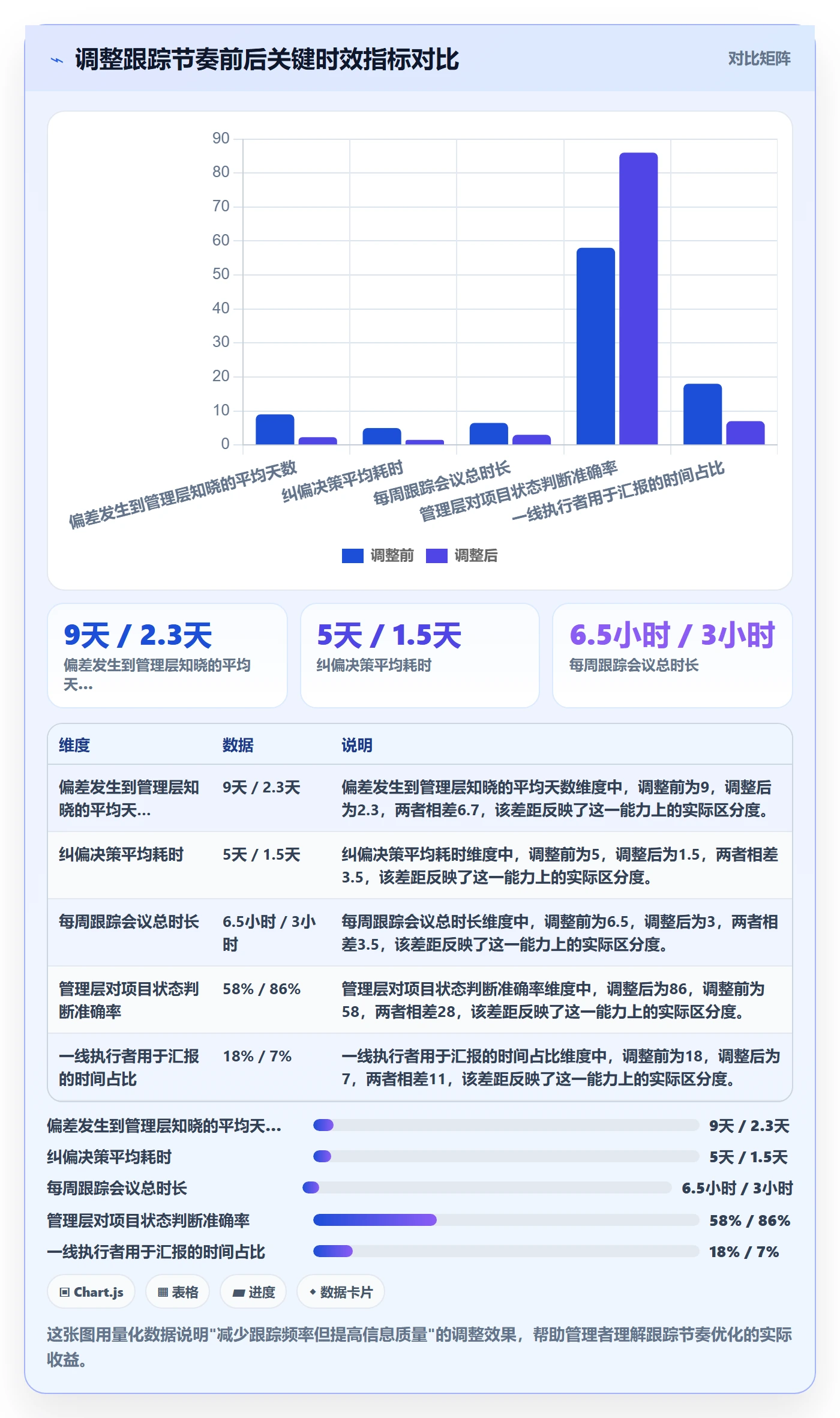 进度跟踪跟踪全流程:管理层实操方法与一文讲清