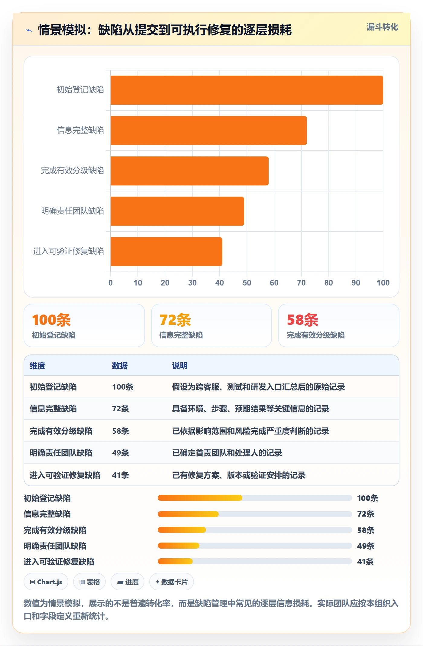 问题落地方案:企业管理者开展Bug / 缺陷的协同管理案例解析