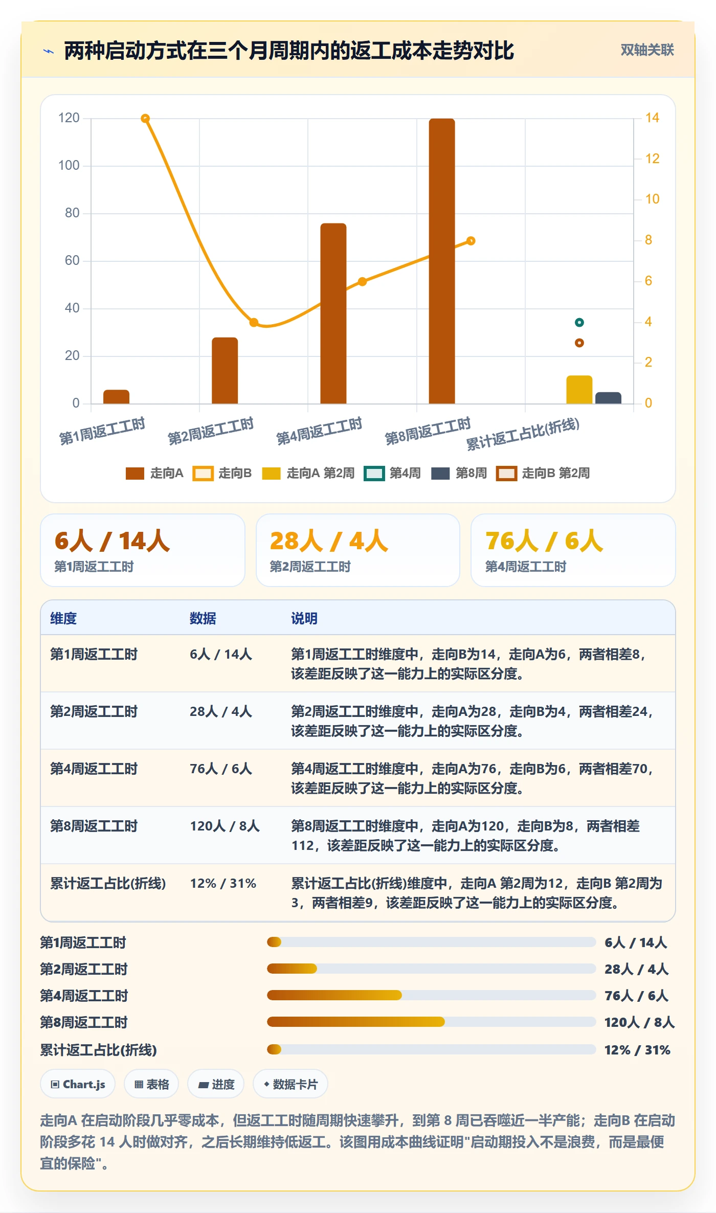 开始怎么做?管理层实操方法:任务执行从0到1