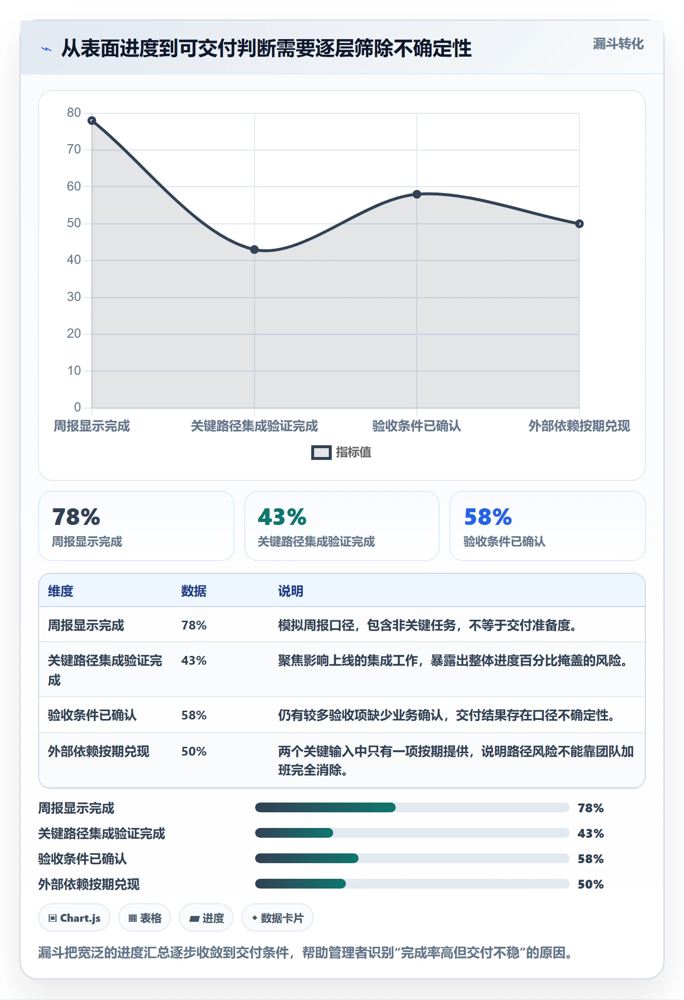 延期原因落地方案:PMO开展延期管理的落地方案案例解析