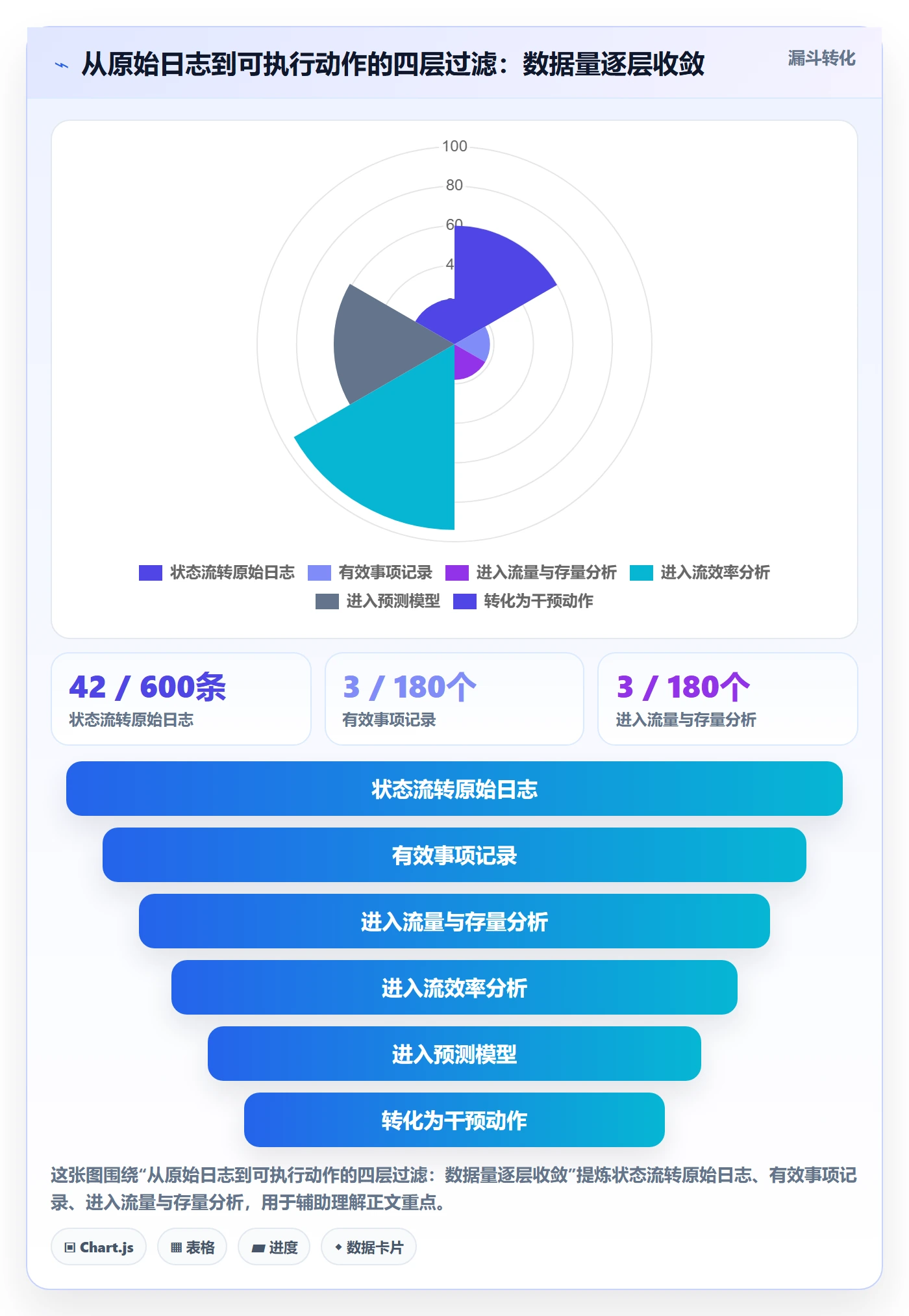 事项落地方案：项目经理开展任务管理的数据分析案例解析