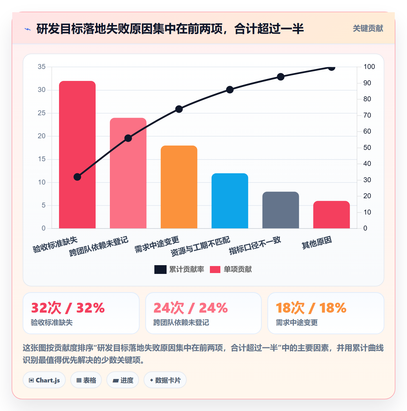 目标拆解管理指南：研发团队如何做好项目目标，落地方案全流程