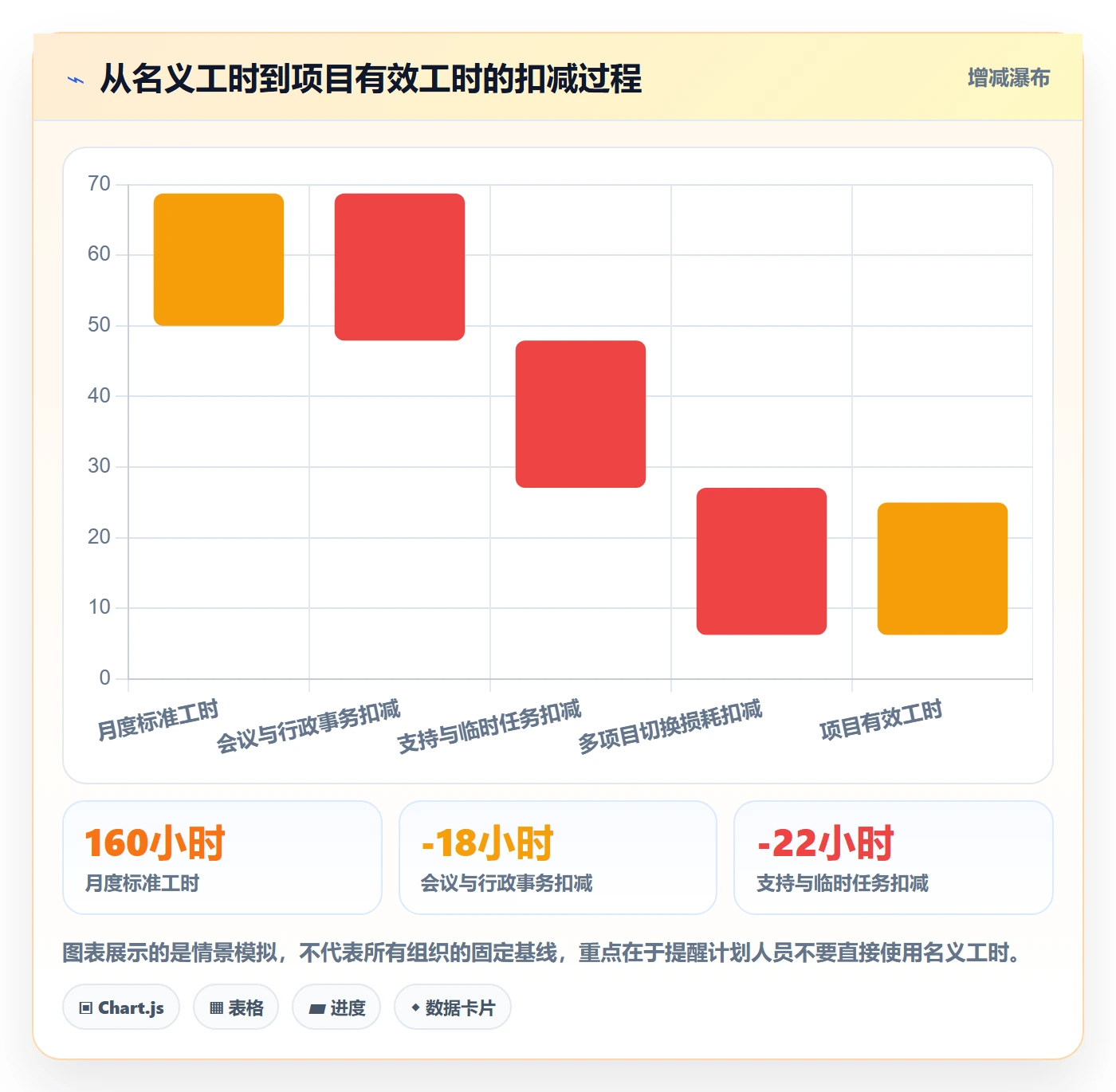 人力资源计划如何做好投入比例？产品经理协同管理与操作步骤